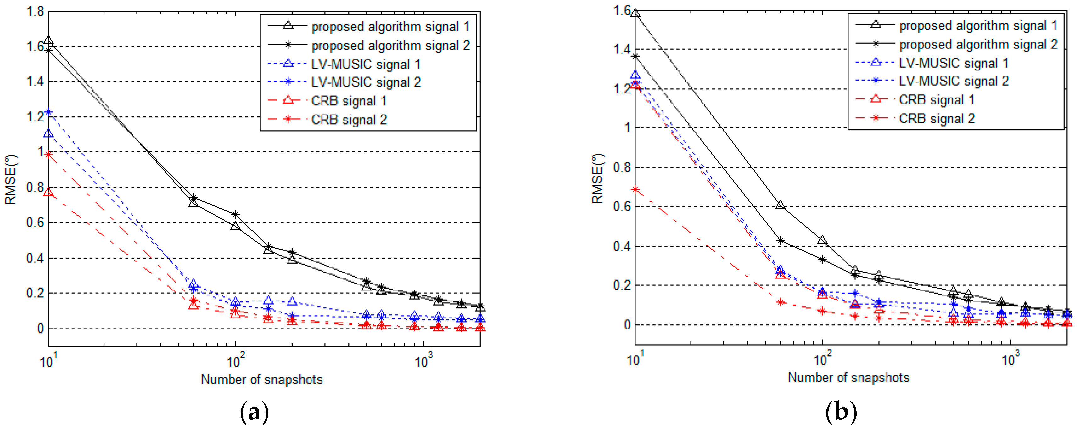 Sensors 16 02109 g010