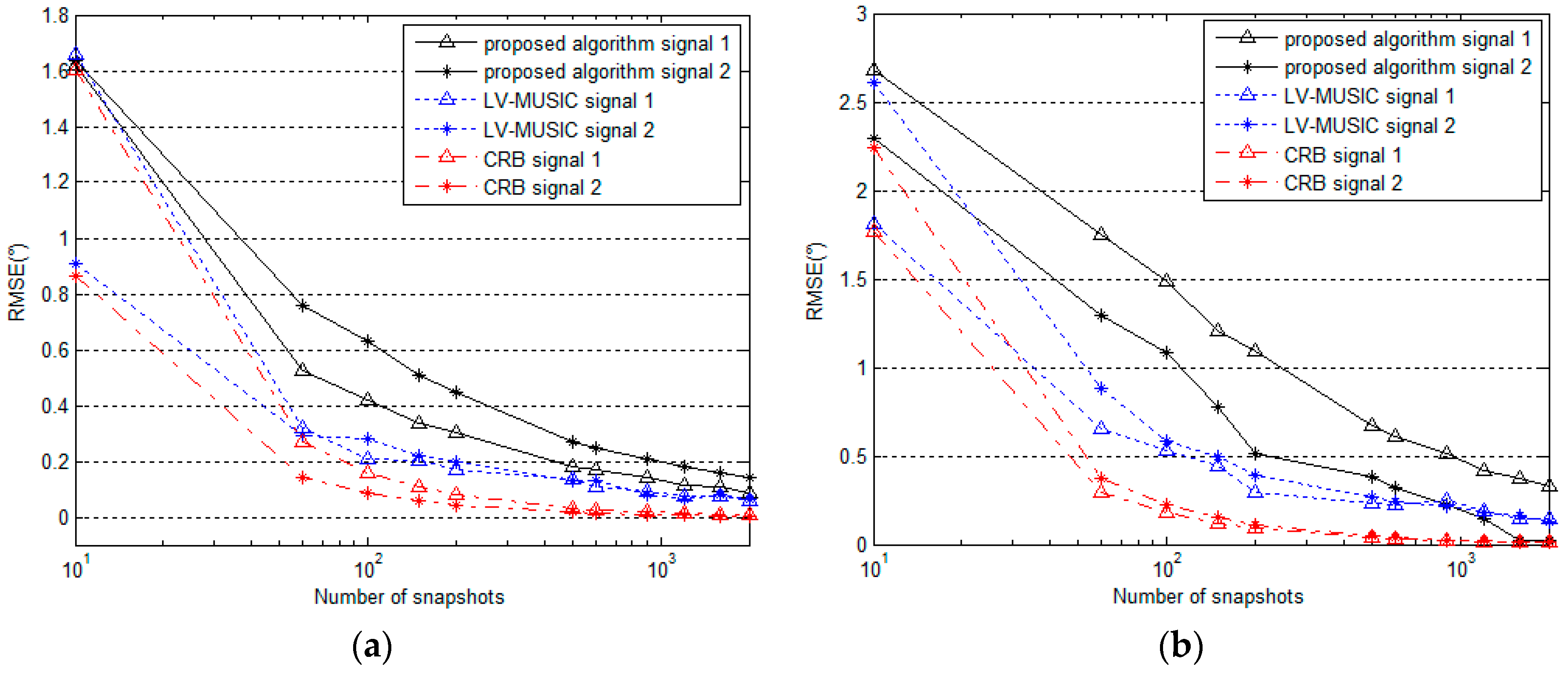 Sensors 16 02109 g011