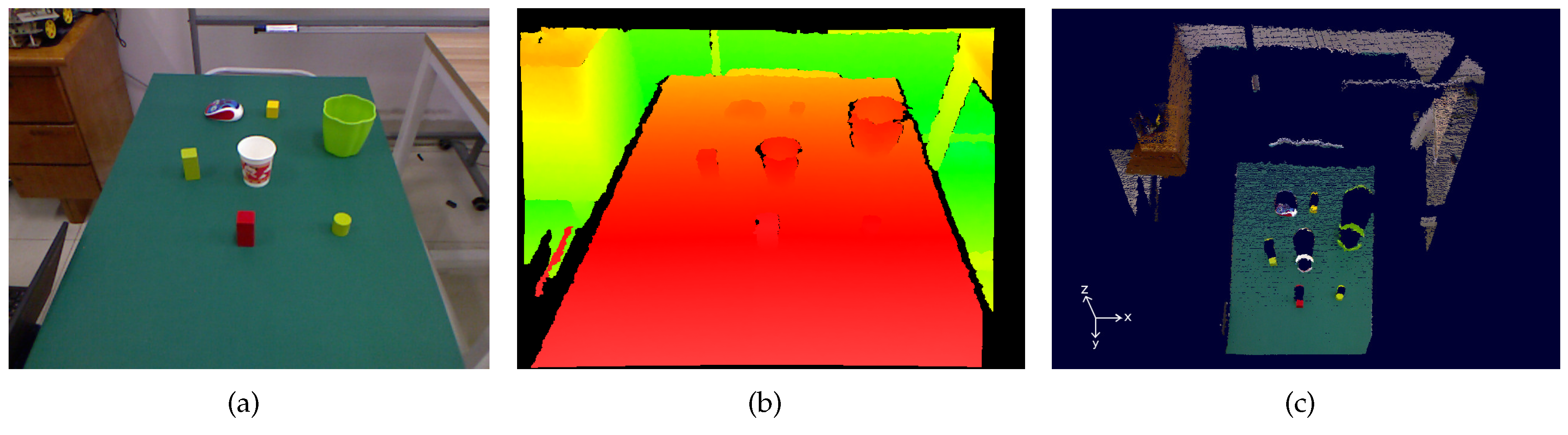 Sensors 16 02117 g001