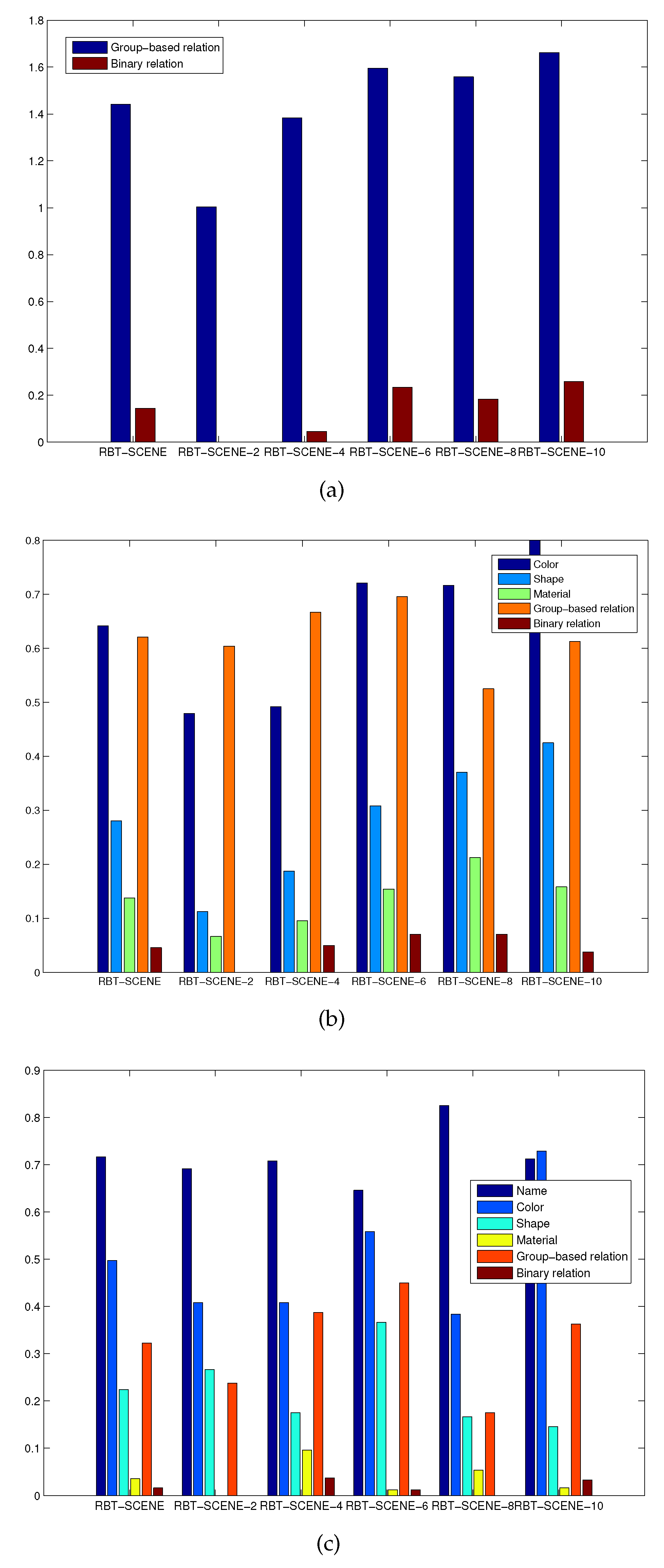 Sensors 16 02117 g008