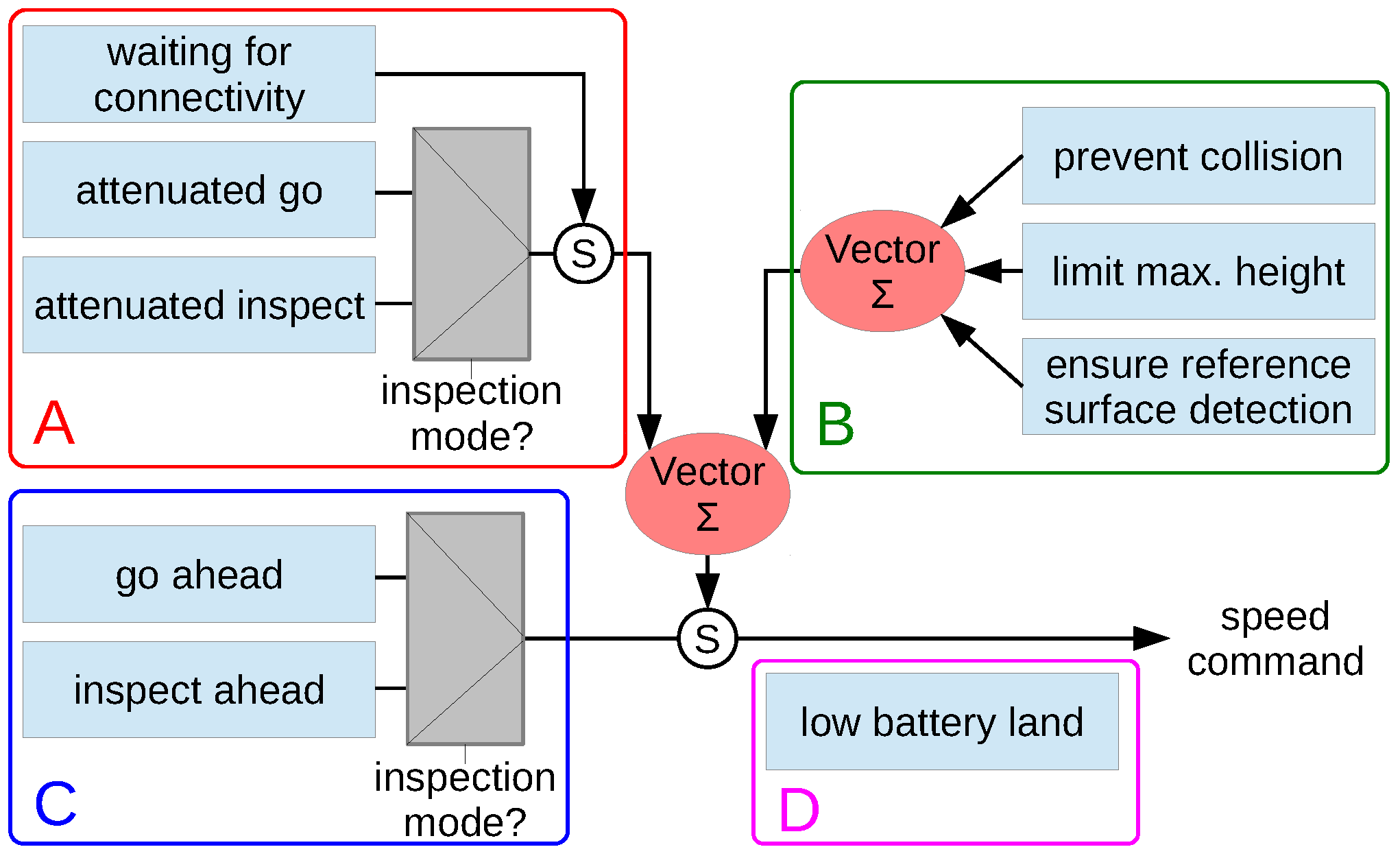 Sensors 16 02118 g006