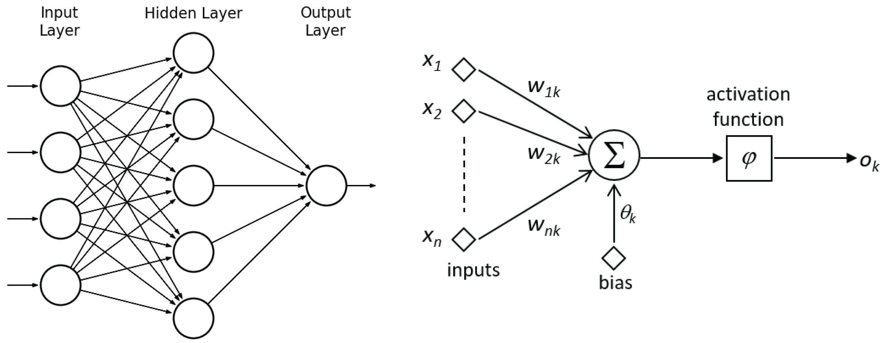 Sensors 16 02118 g008