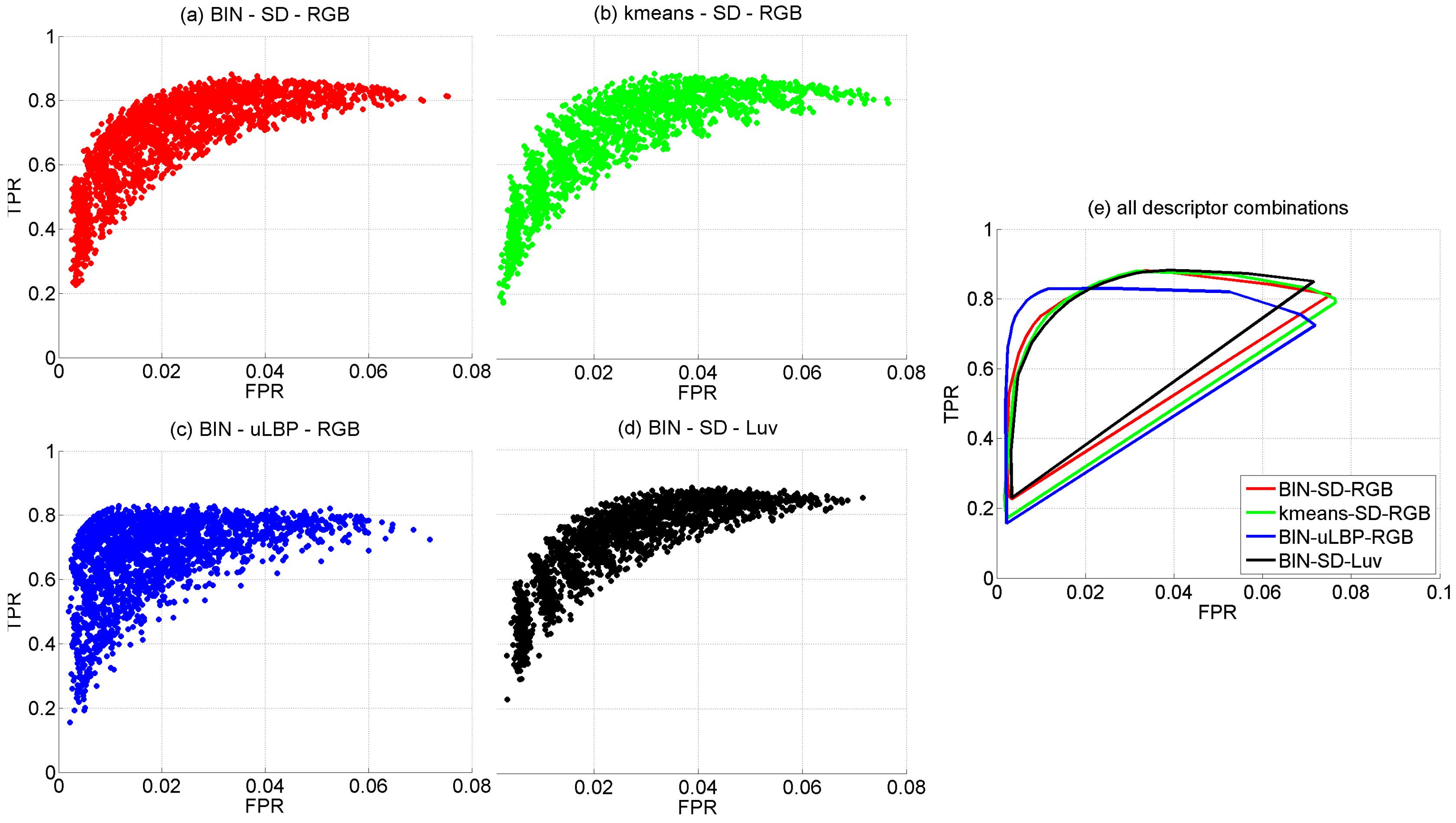 Sensors 16 02118 g012