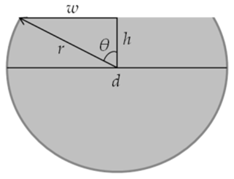 Sensors 16 02119 g002