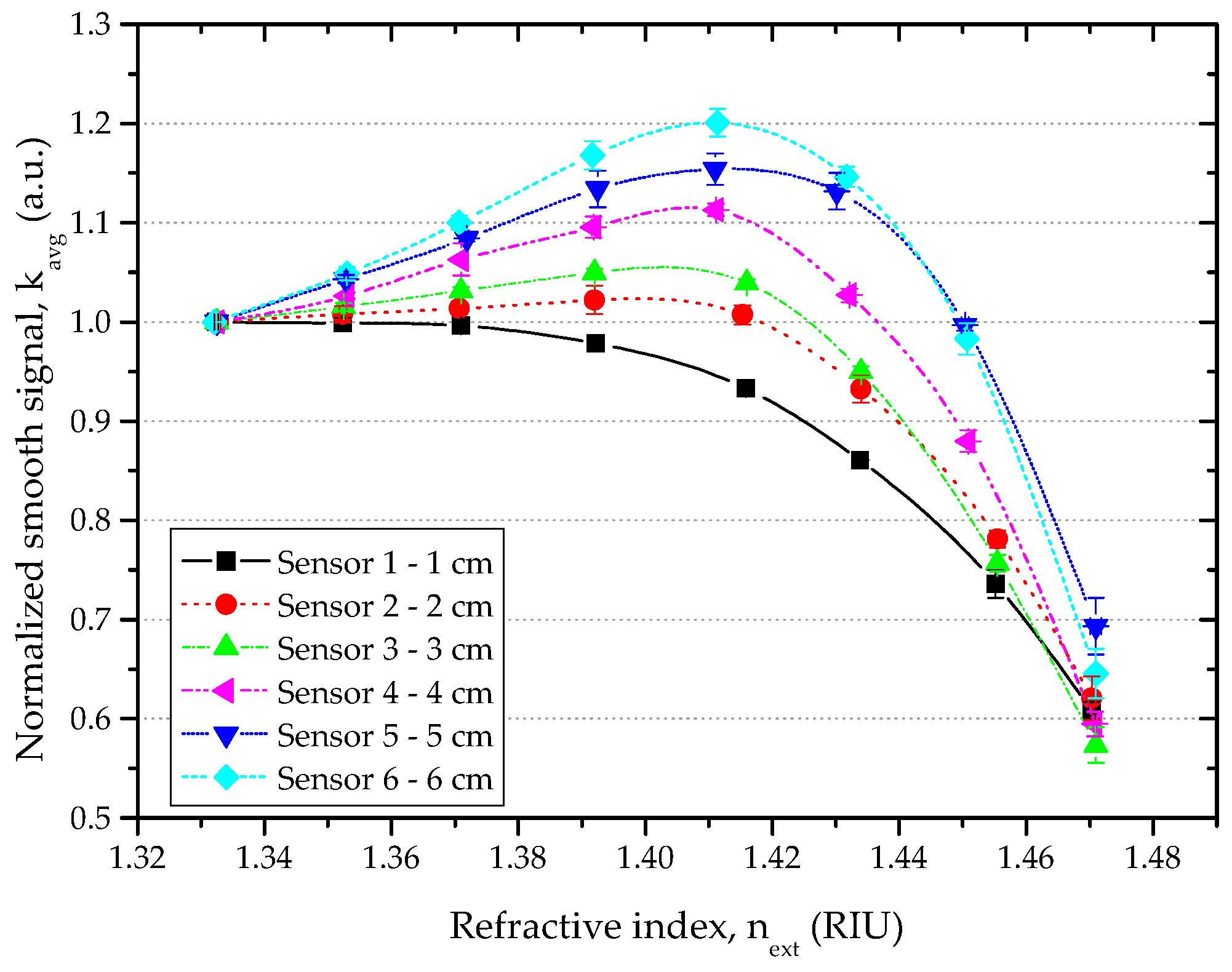 Sensors 16 02119 g005