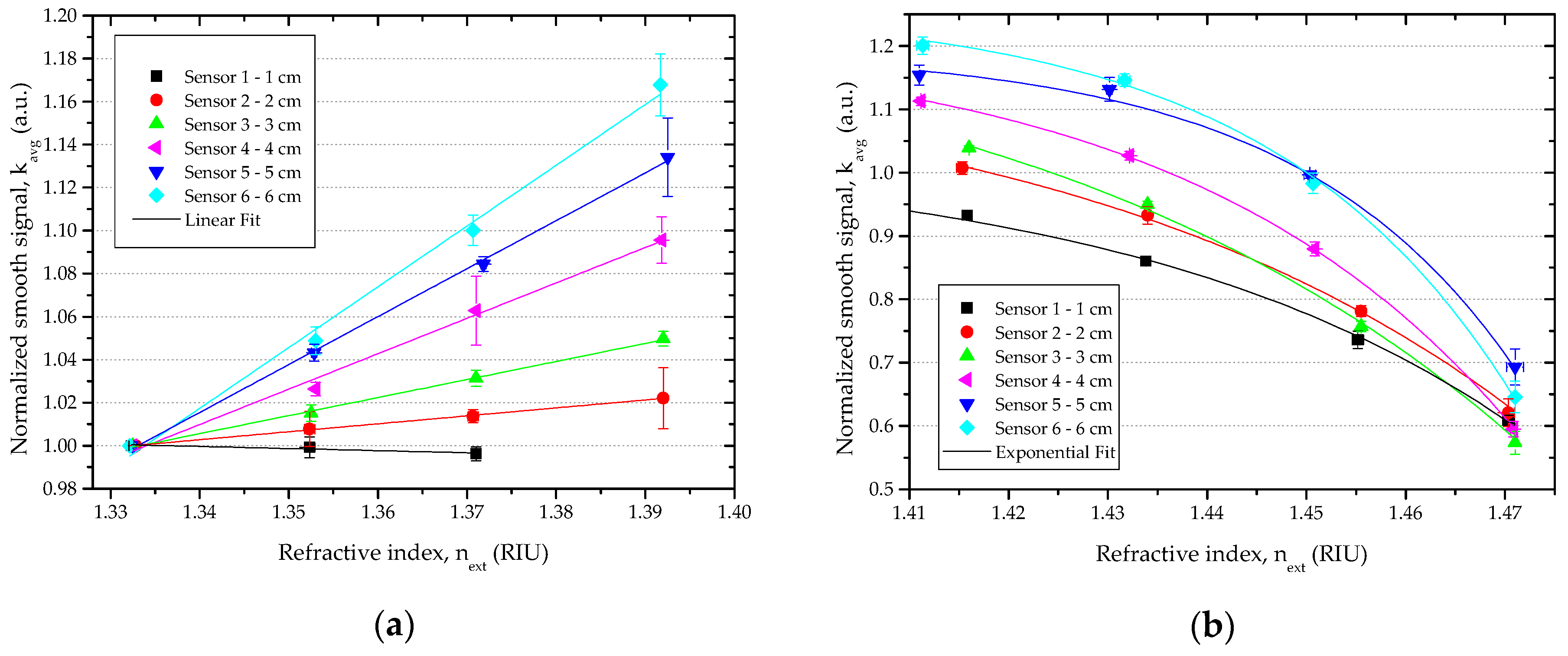 Sensors 16 02119 g006