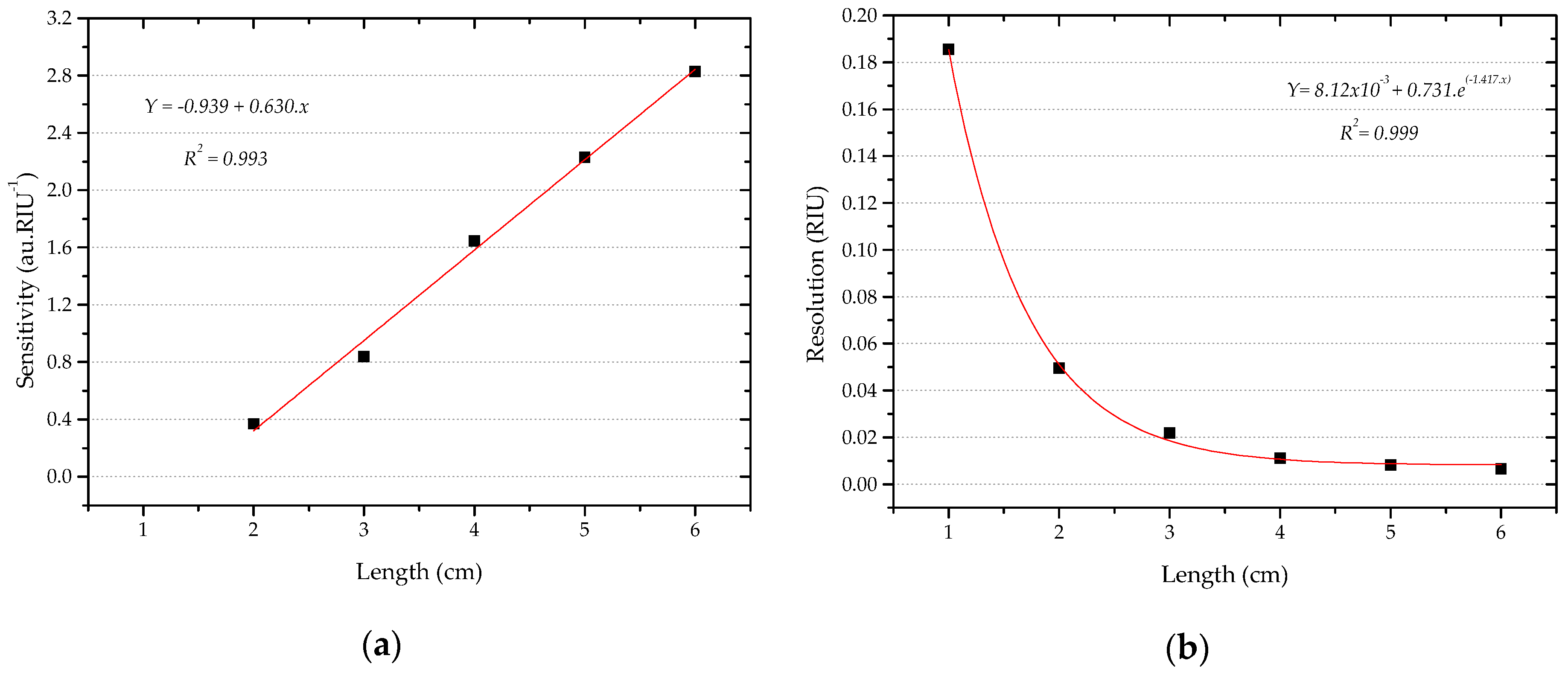 Sensors 16 02119 g007