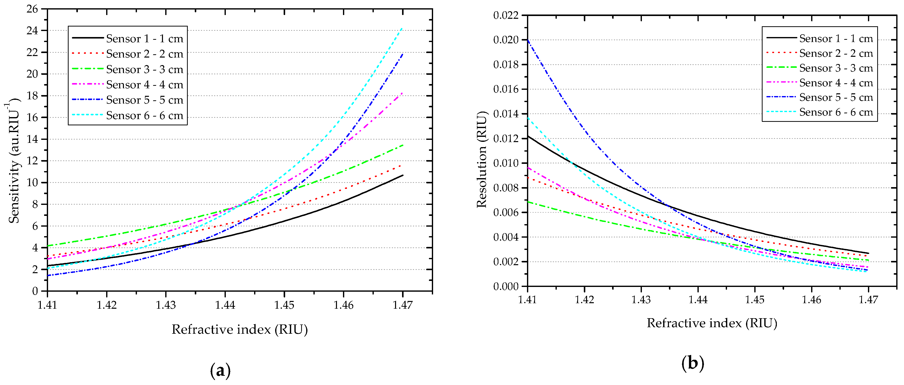 Sensors 16 02119 g008