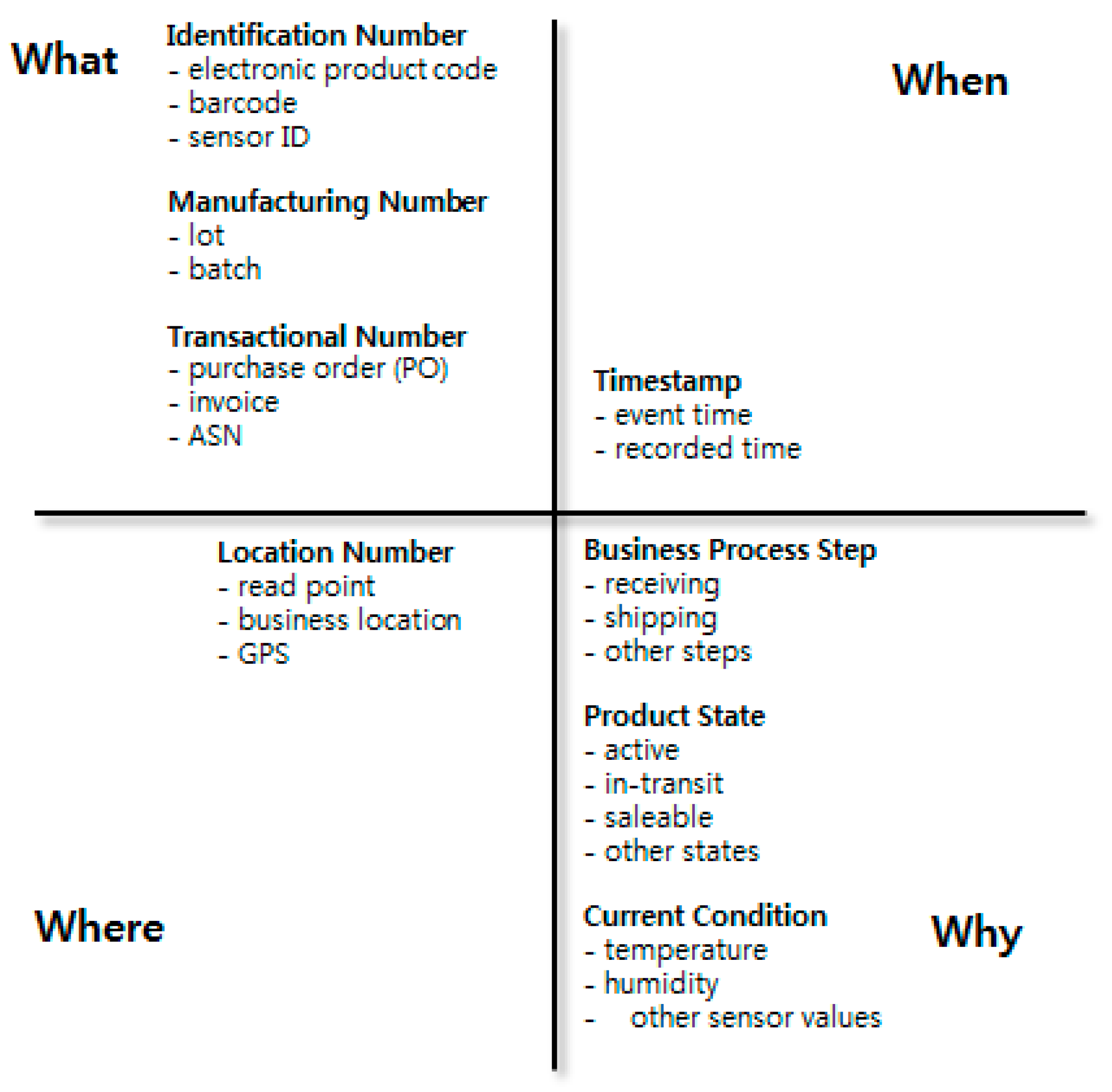 Sensors 16 02126 g001