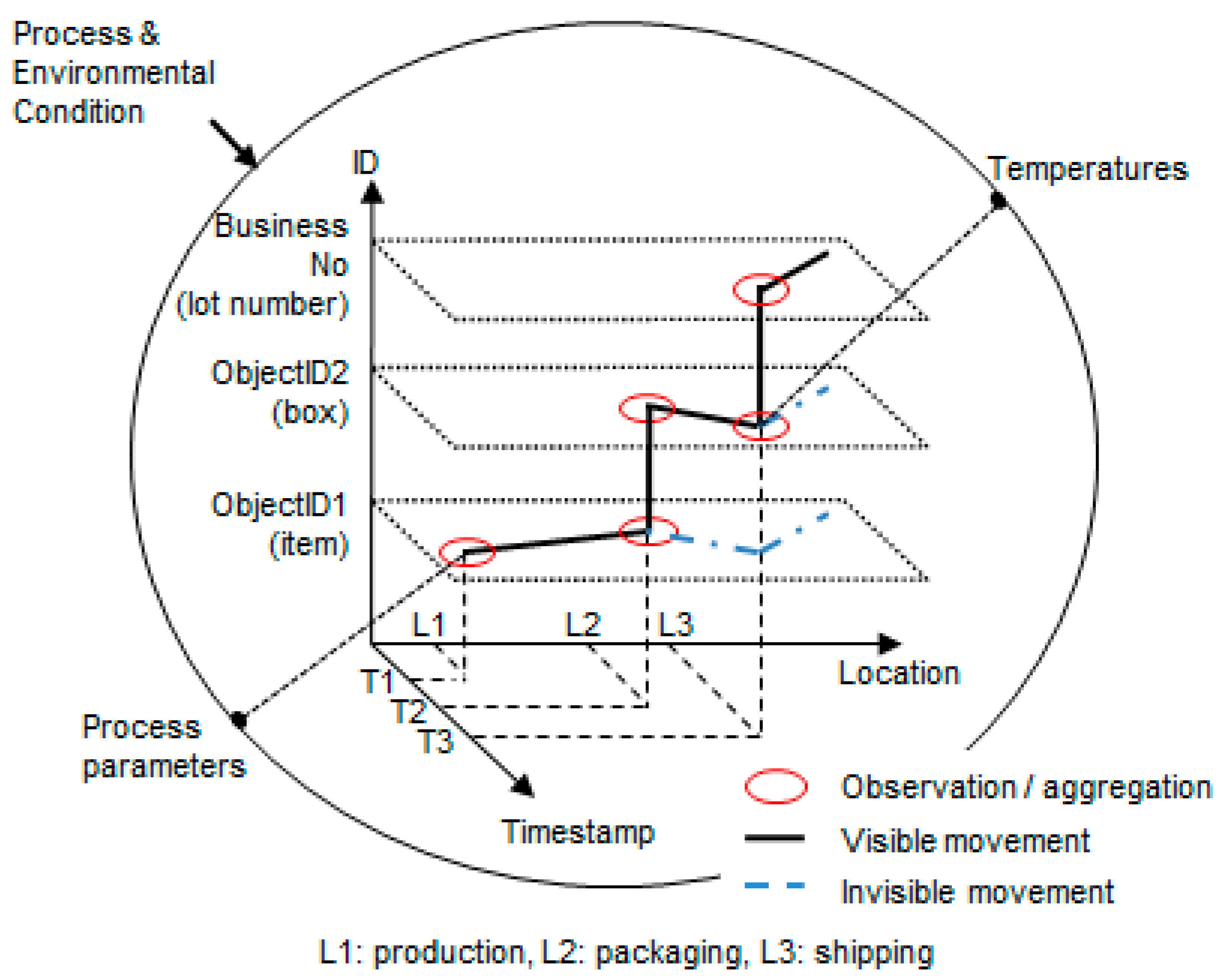 Sensors 16 02126 g002