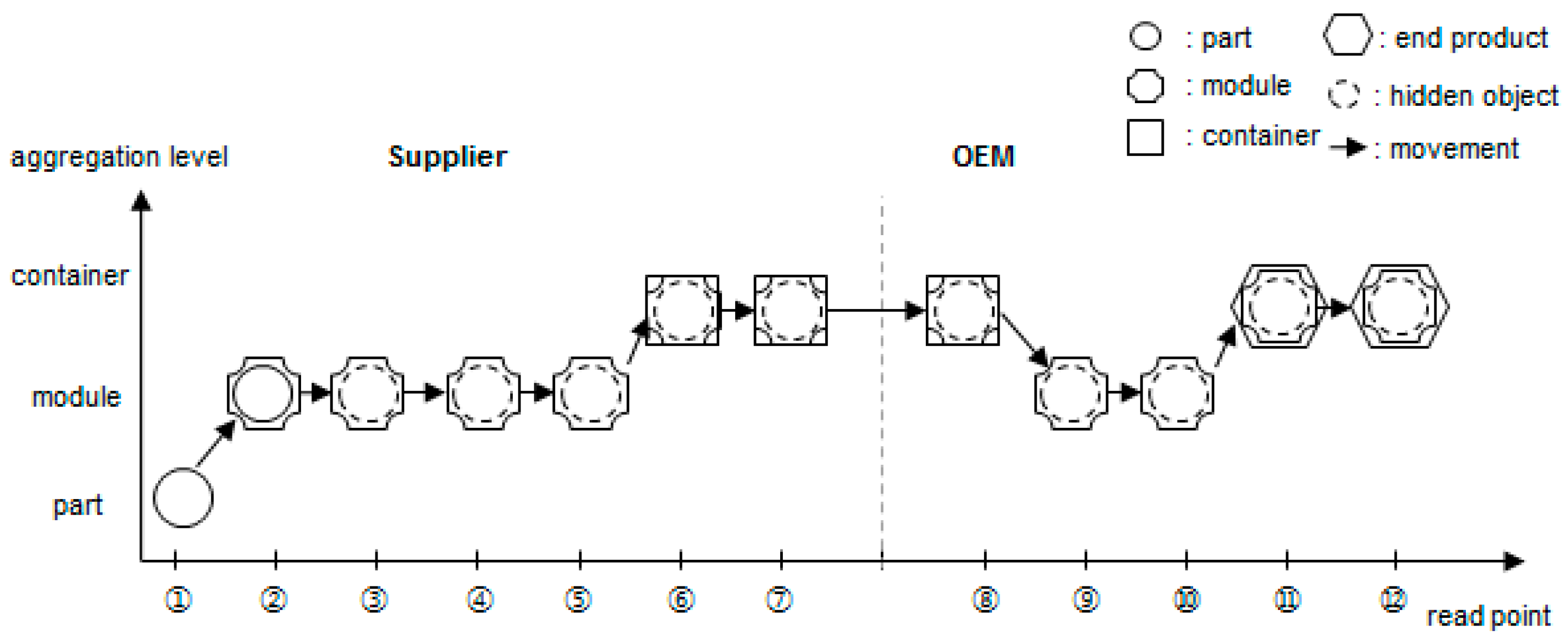 Sensors 16 02126 g004