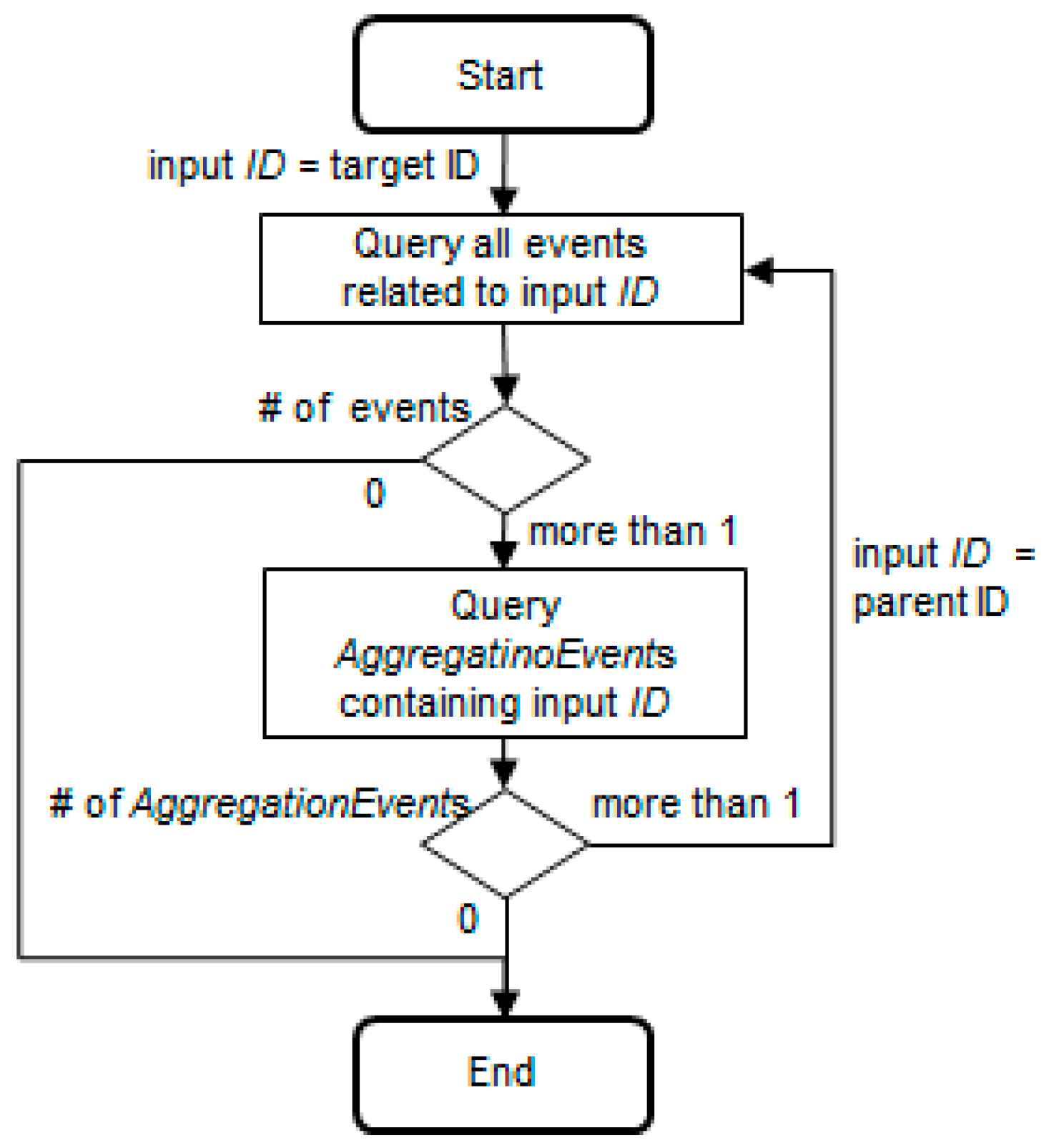 Sensors 16 02126 g005