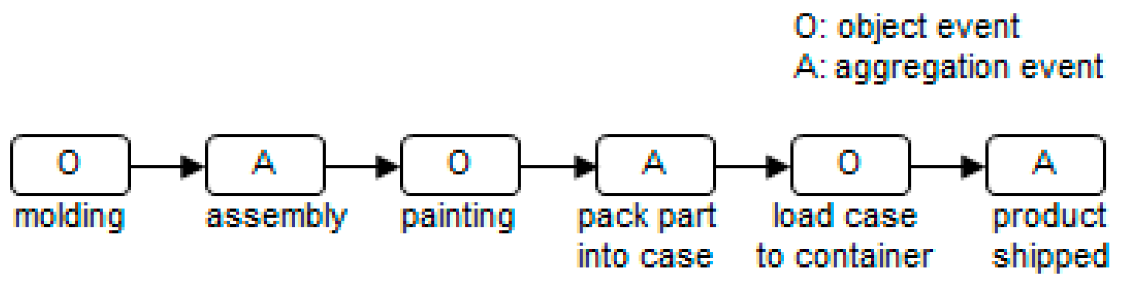 Sensors 16 02126 g006
