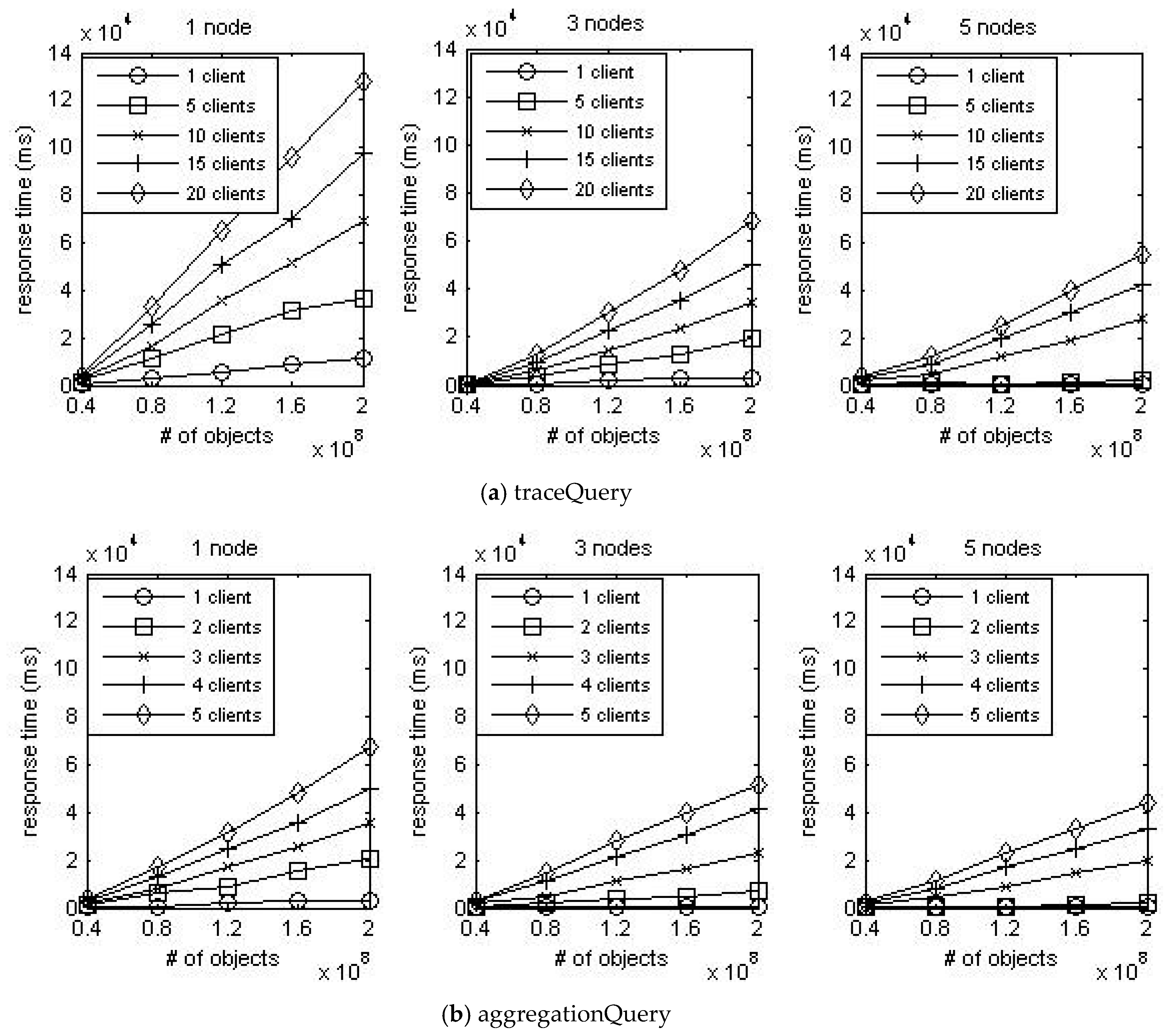 Sensors 16 02126 g008