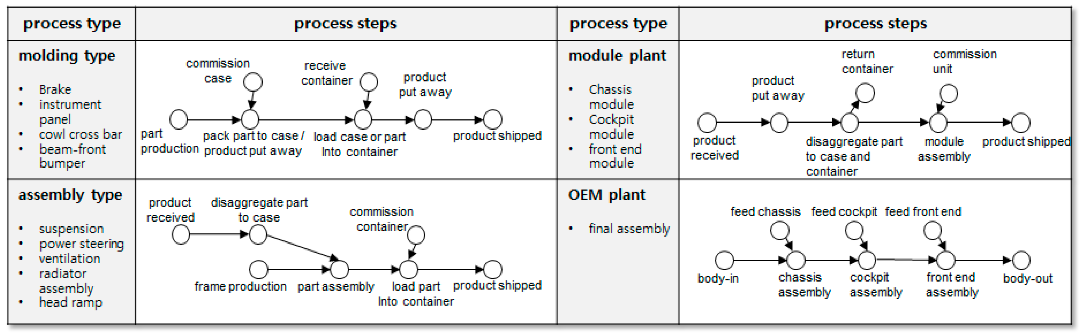 Sensors 16 02126 g010