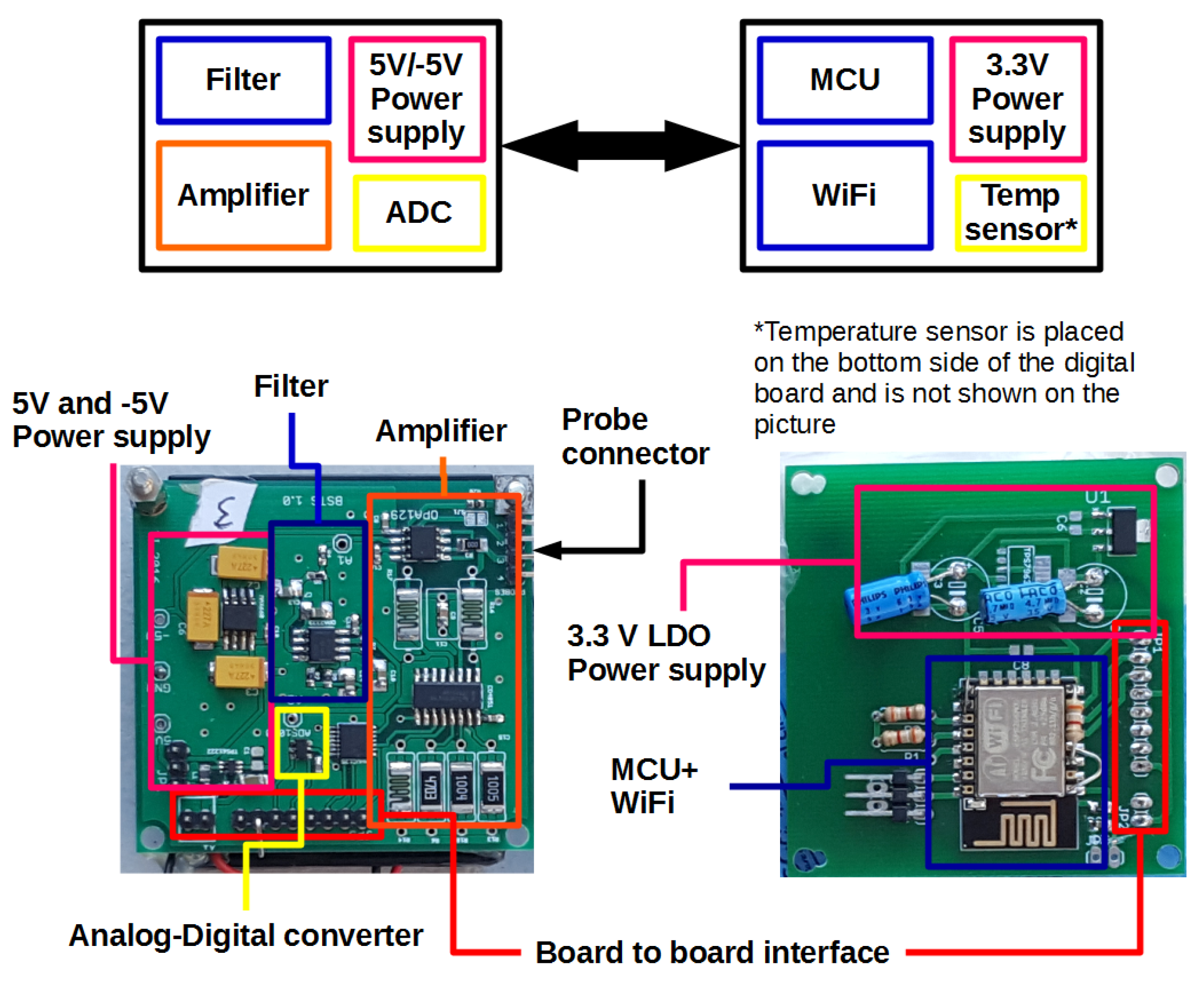 Sensors 16 02129 g001