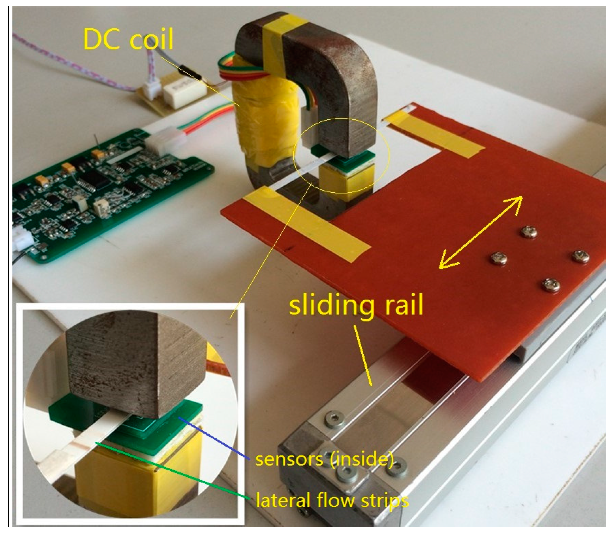 Sensors 16 02130 g006