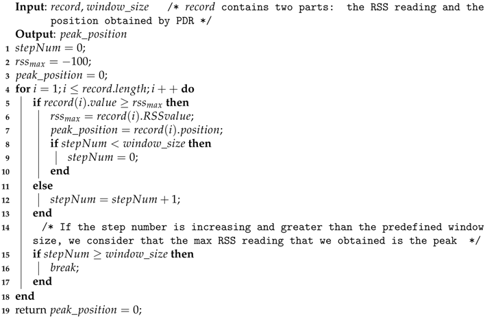Sensors 16 02135 i001