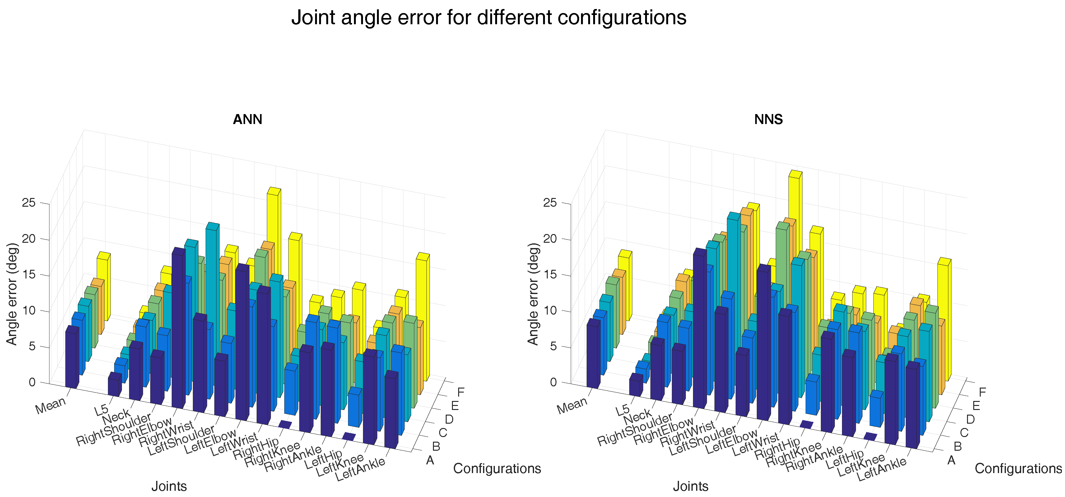 Sensors 16 02138 g005