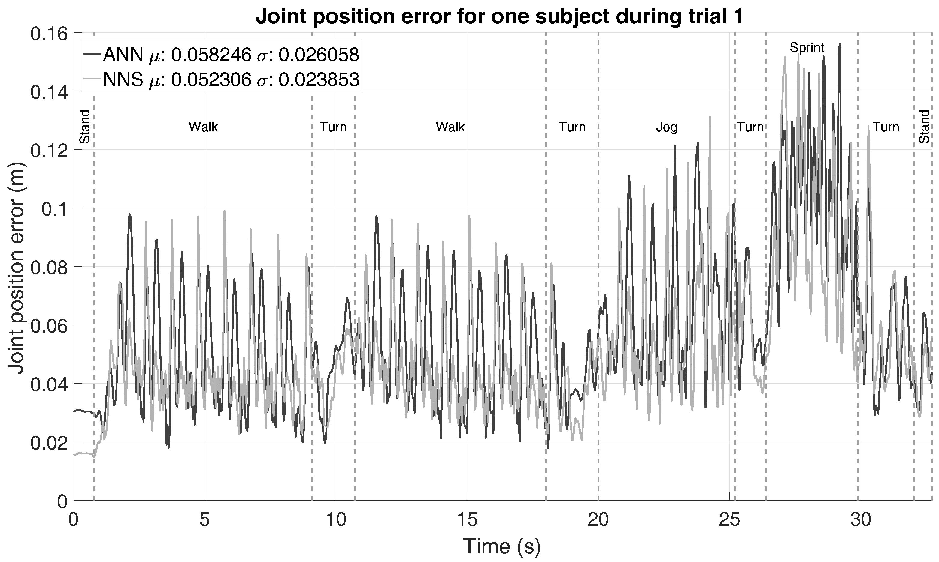Sensors 16 02138 g006