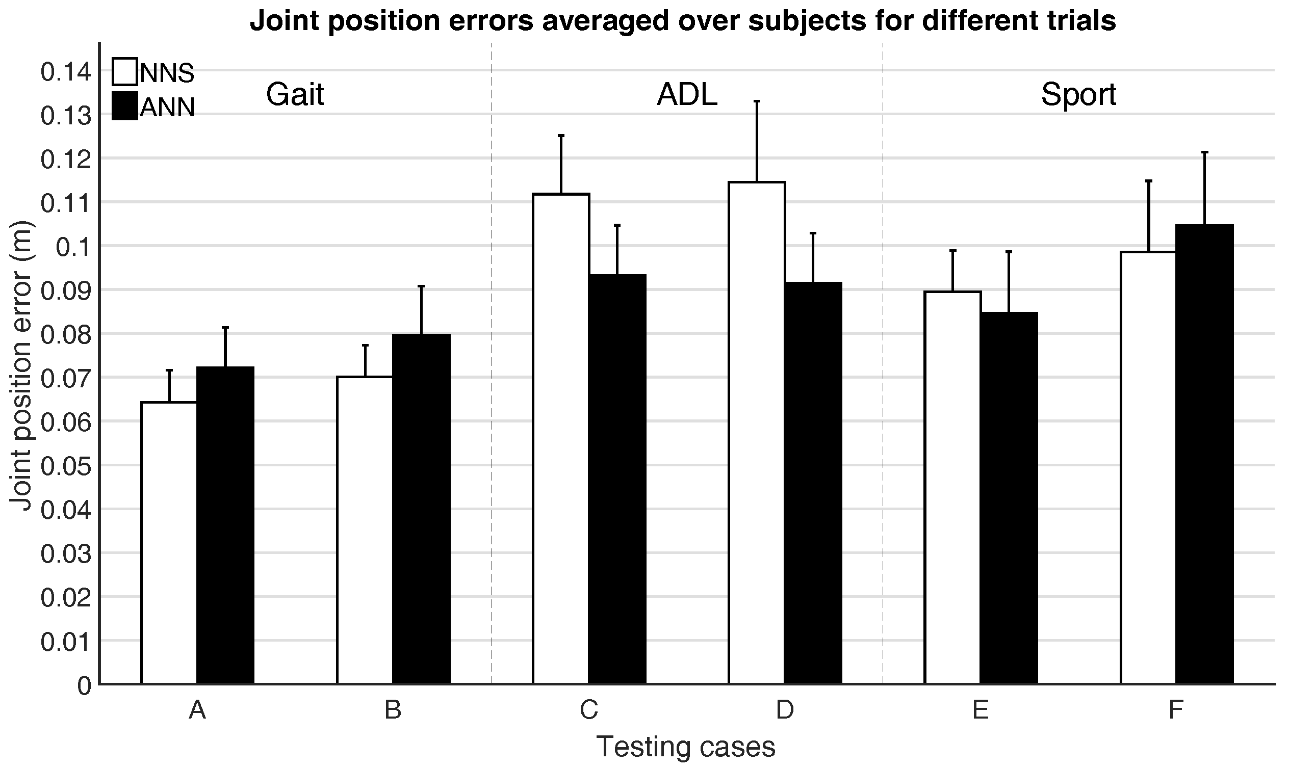 Sensors 16 02138 g007
