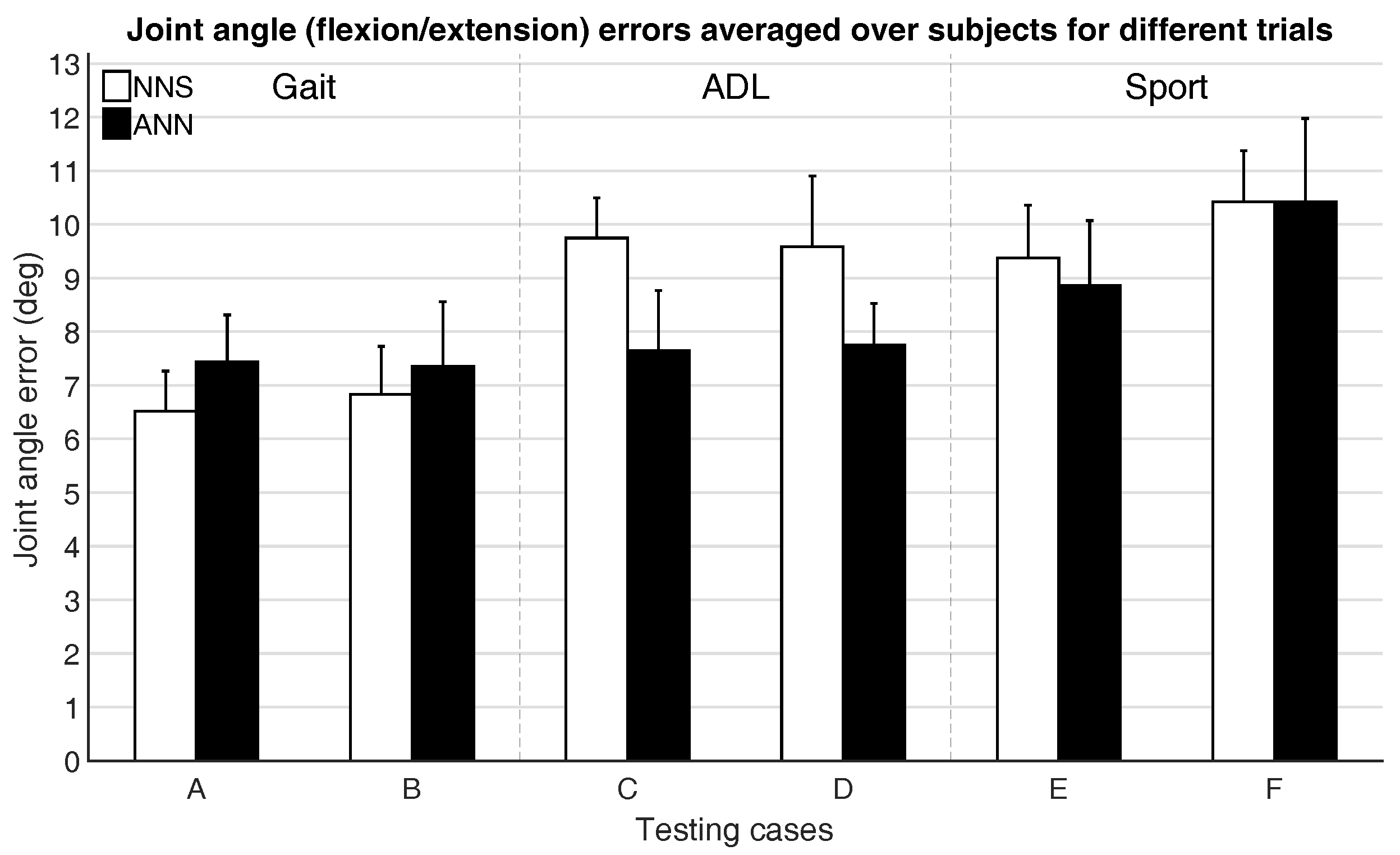Sensors 16 02138 g008