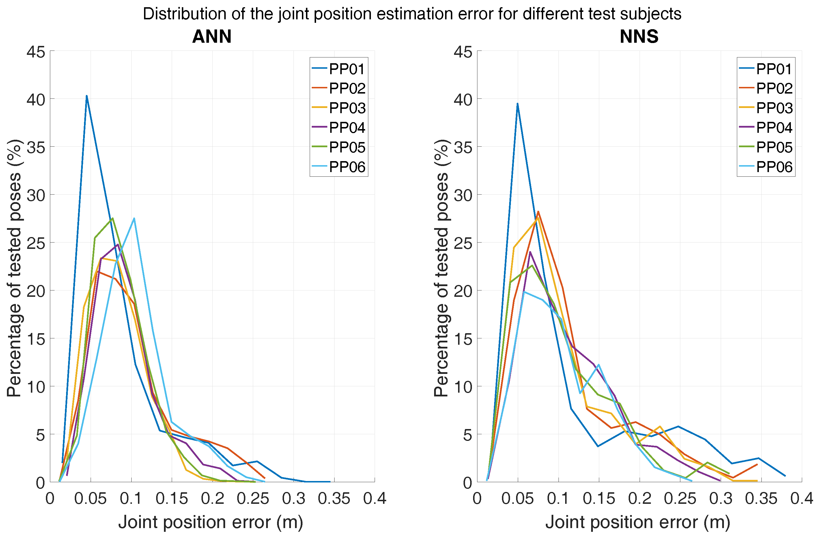 Sensors 16 02138 g009