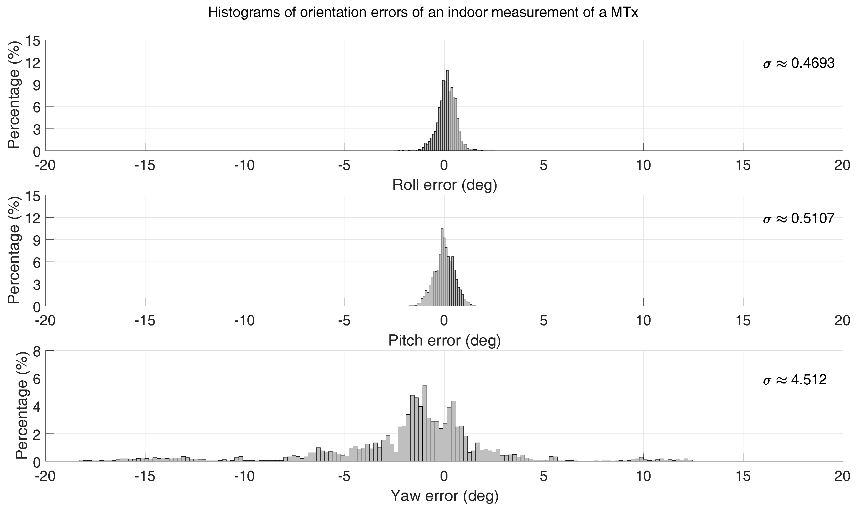 Sensors 16 02138 g010