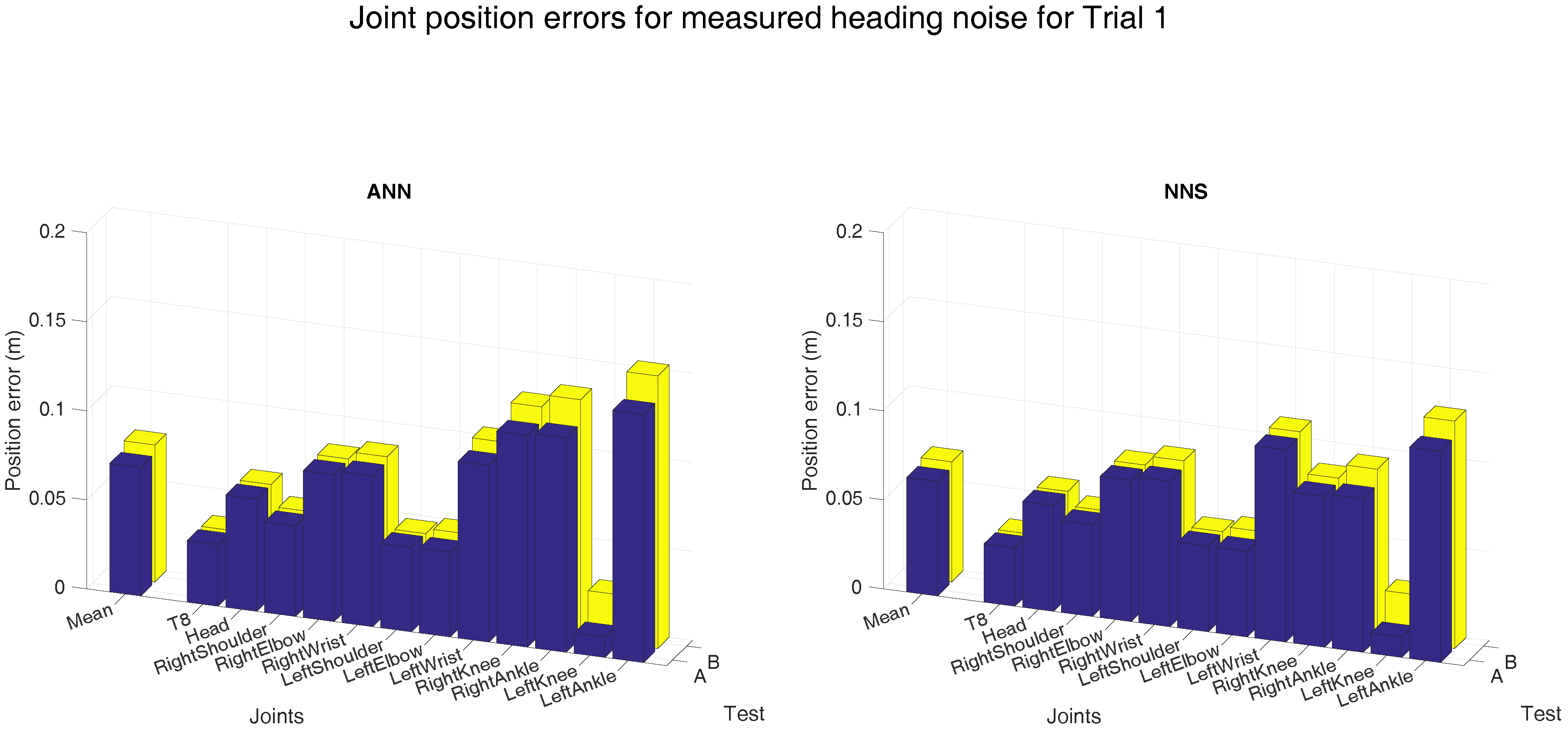 Sensors 16 02138 g011