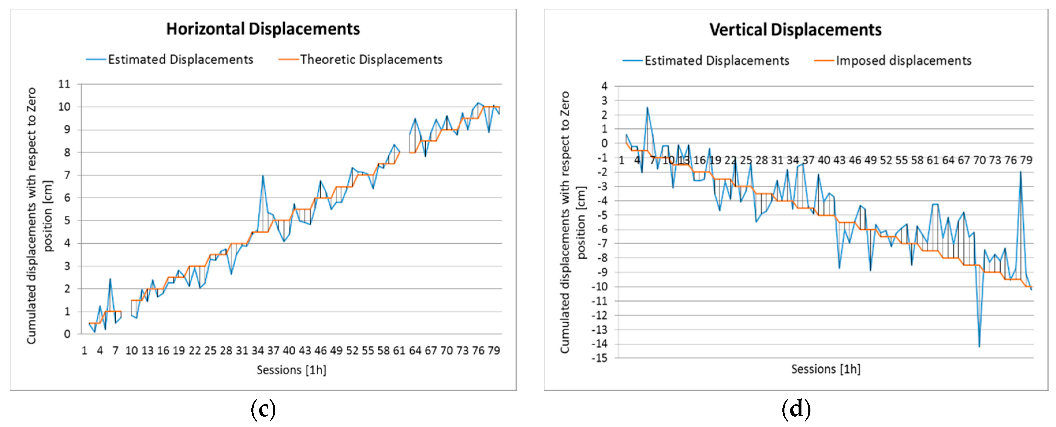 Sensors 16 02140 g007b