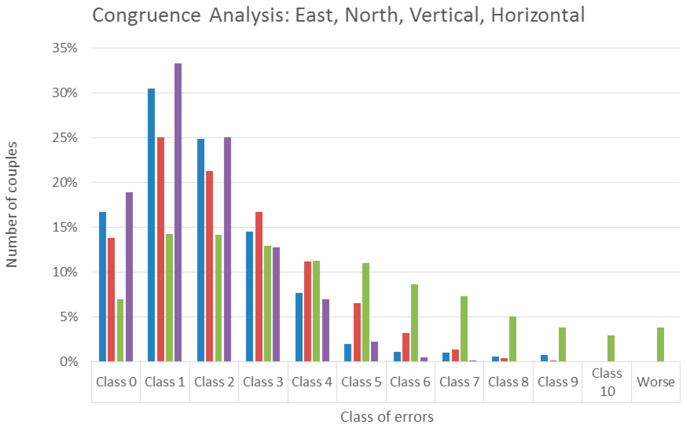 Sensors 16 02140 g008