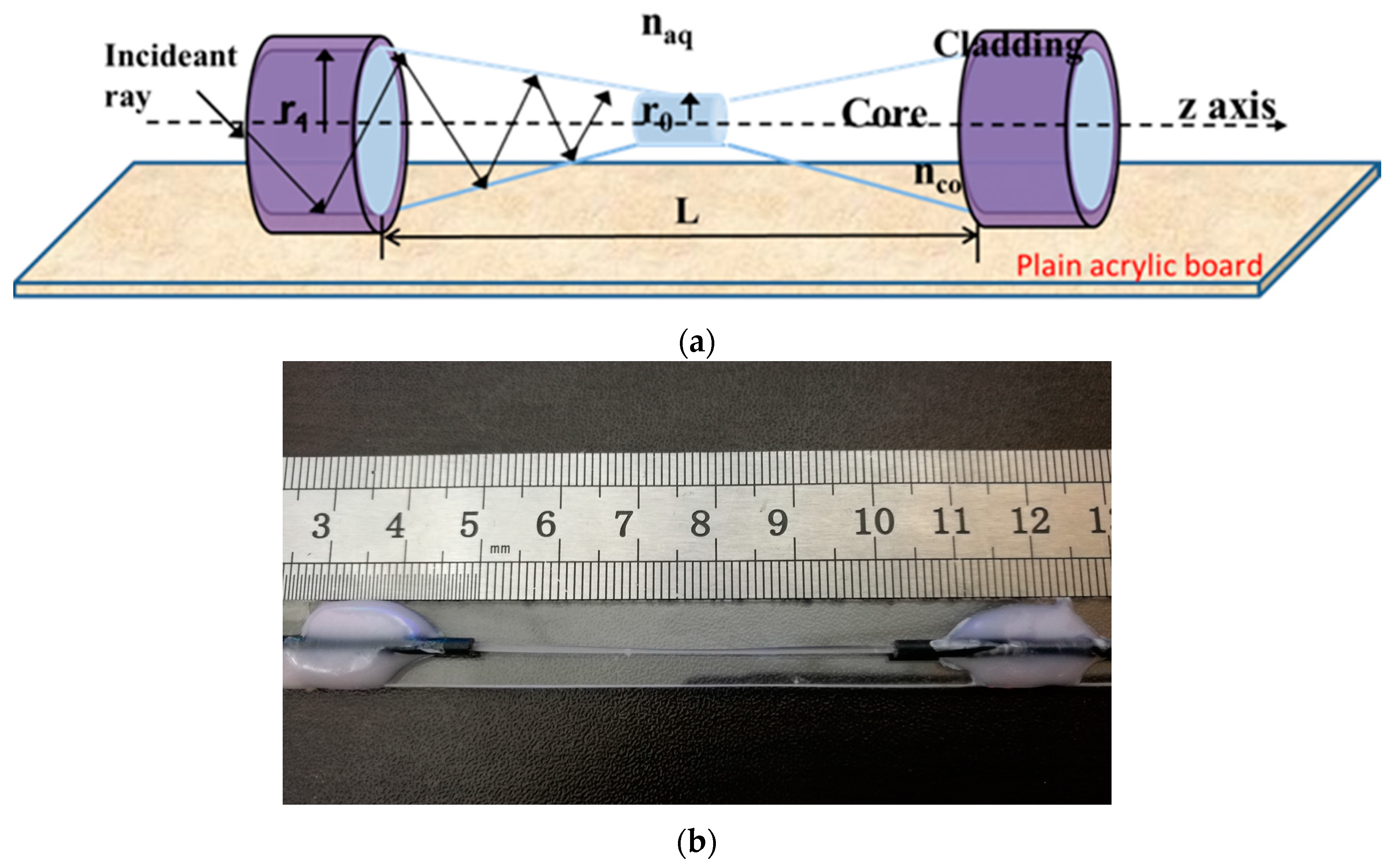 Sensors 16 02149 g001