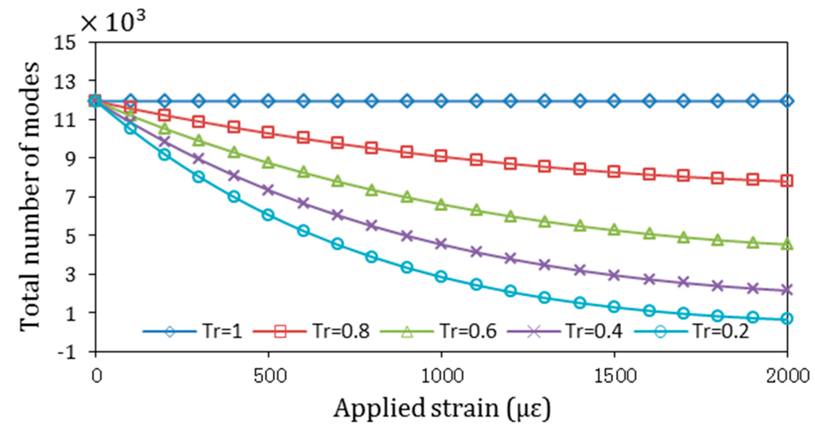 Sensors 16 02149 g002