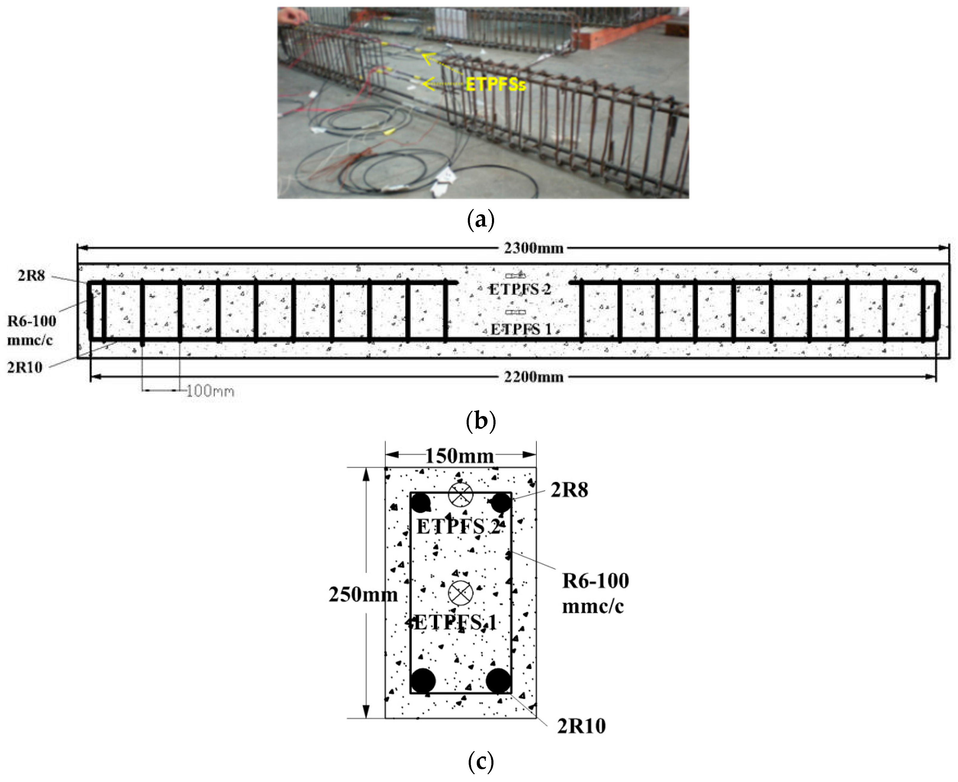 Sensors 16 02149 g003