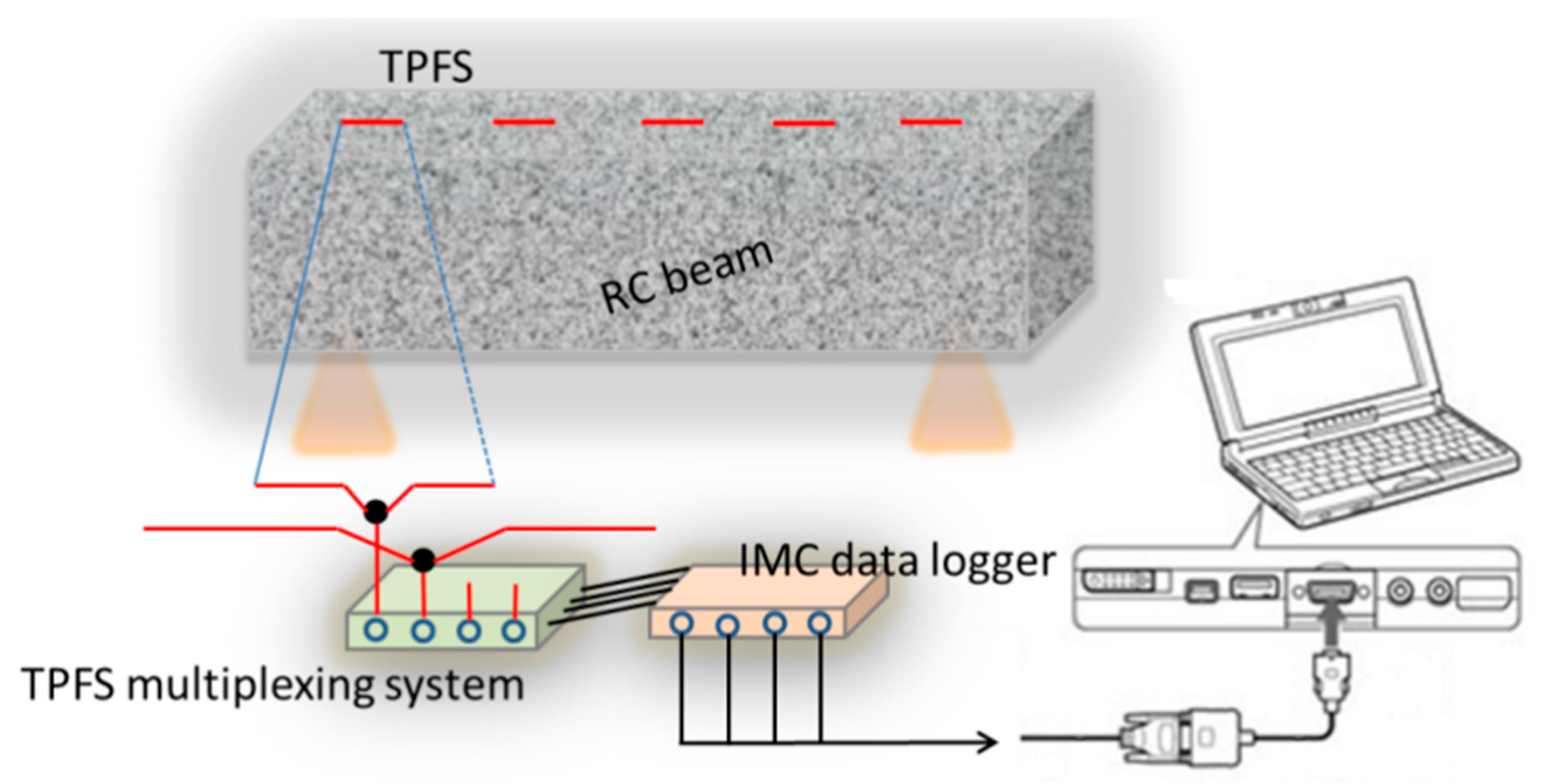 Sensors 16 02149 g004