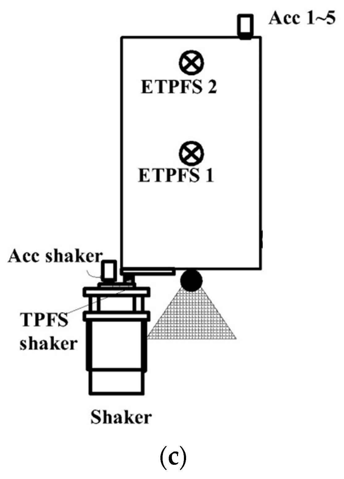 Sensors 16 02149 g005b
