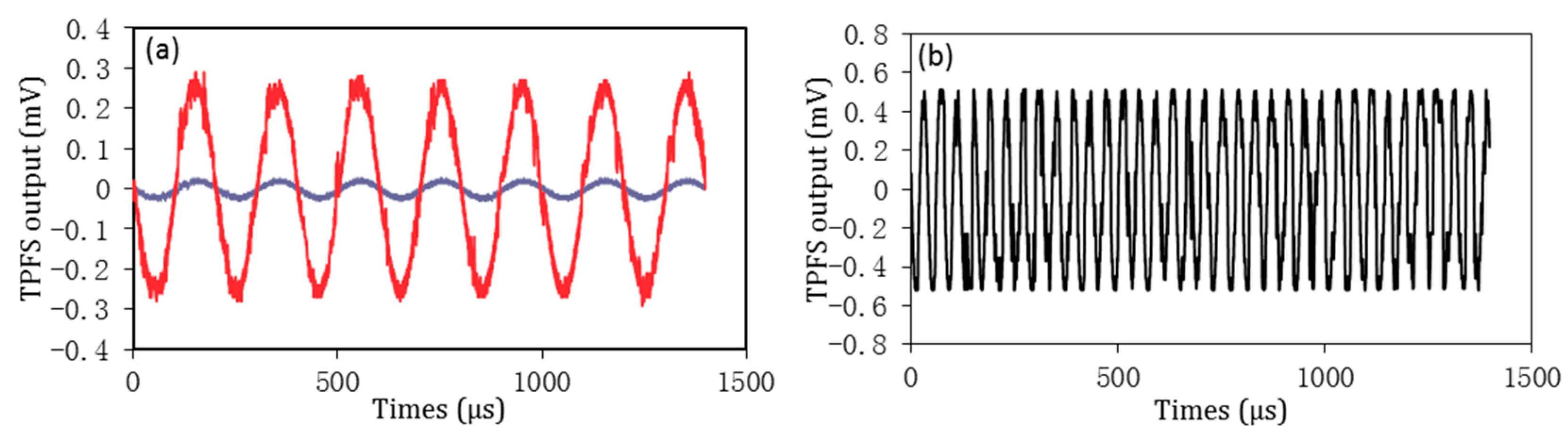 Sensors 16 02149 g007