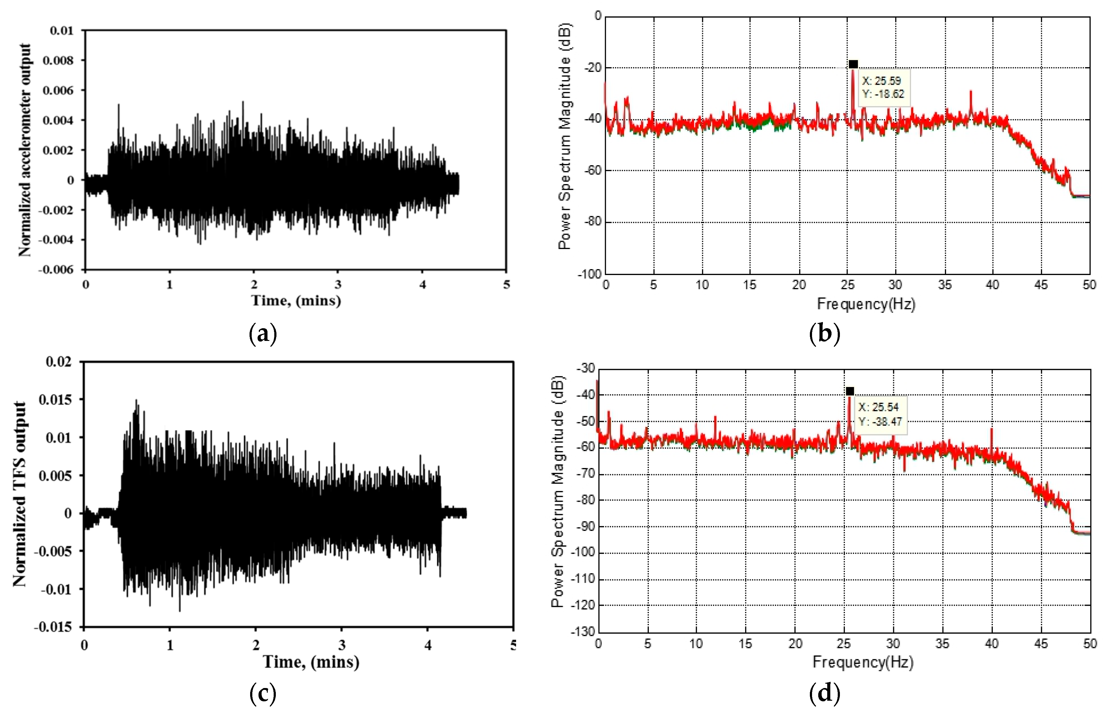 Sensors 16 02149 g008a