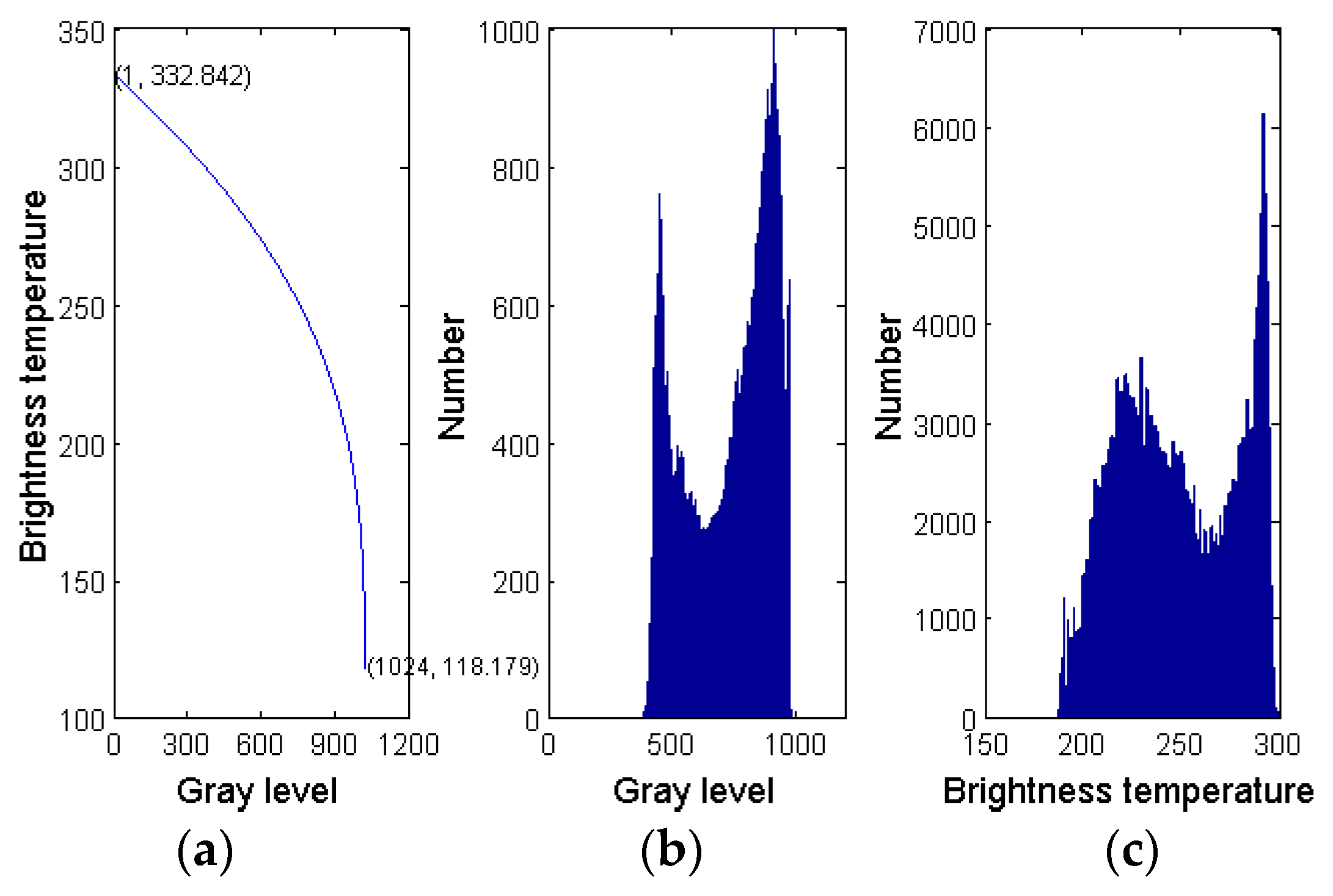 Sensors 16 02153 g001