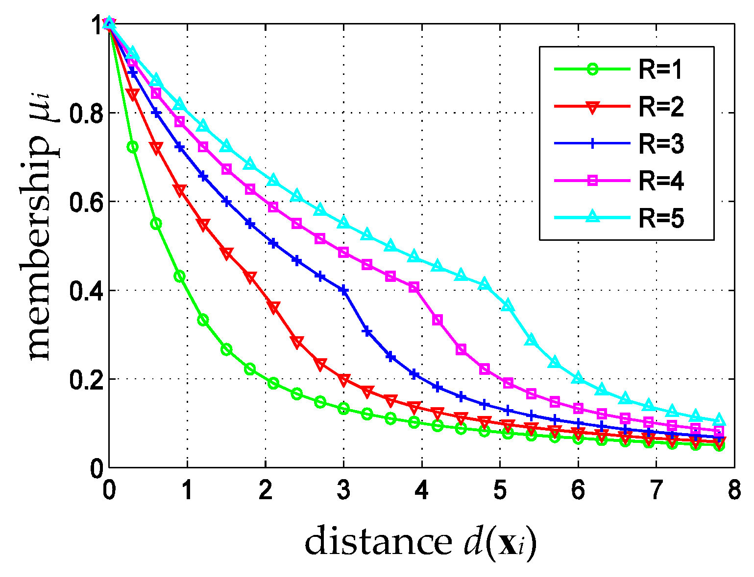 Sensors 16 02153 g002