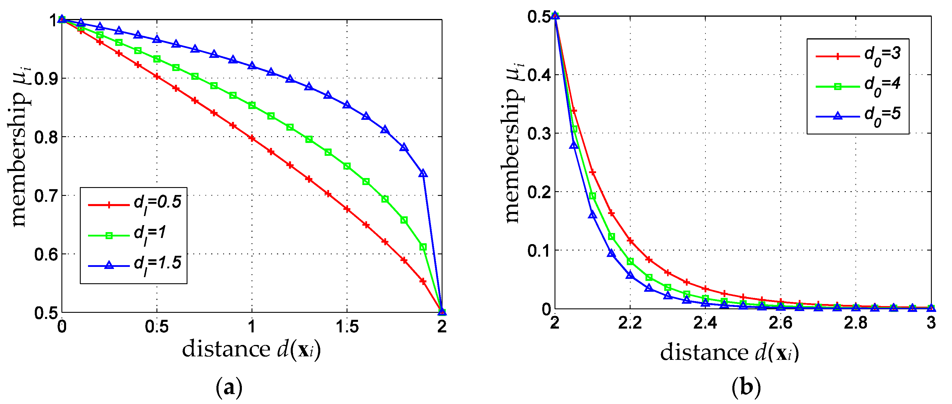 Sensors 16 02153 g005
