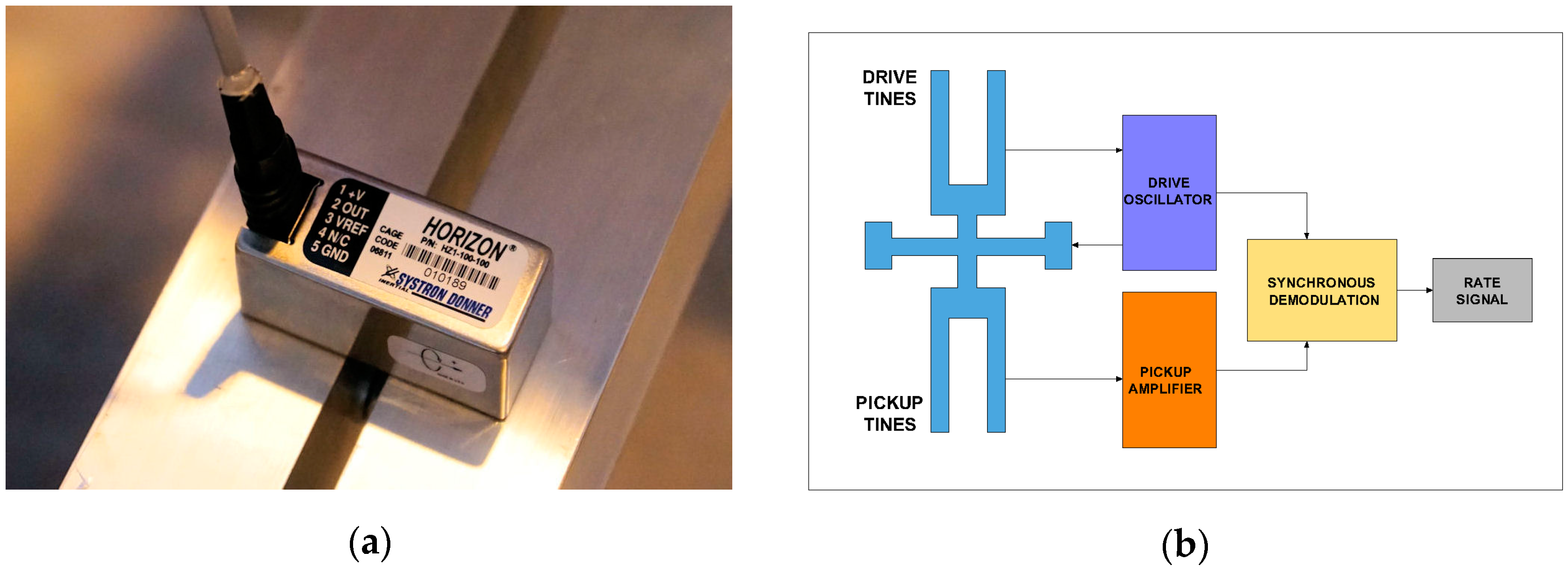 Sensors 16 02161 g005