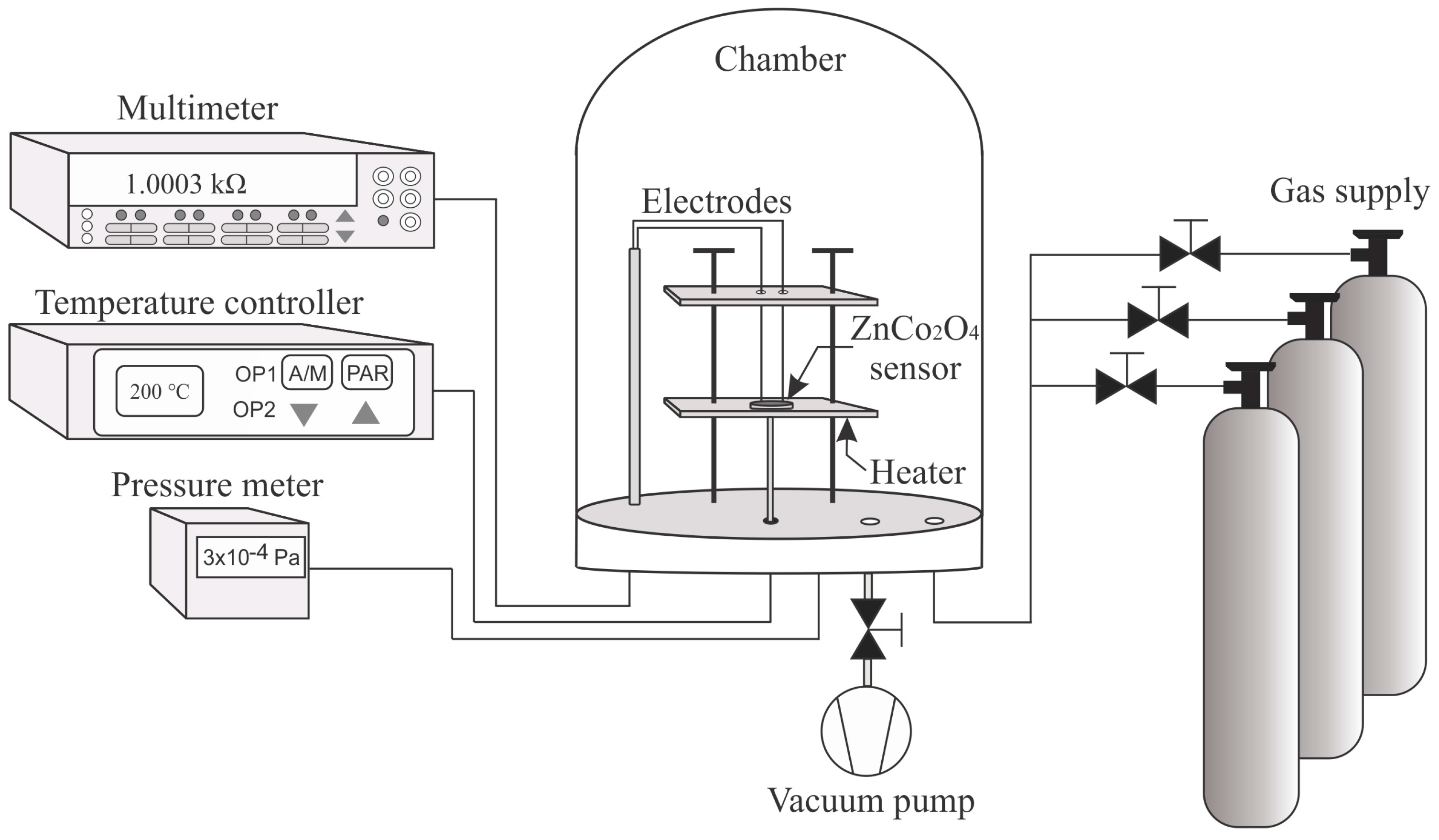 Sensors 16 02162 g001