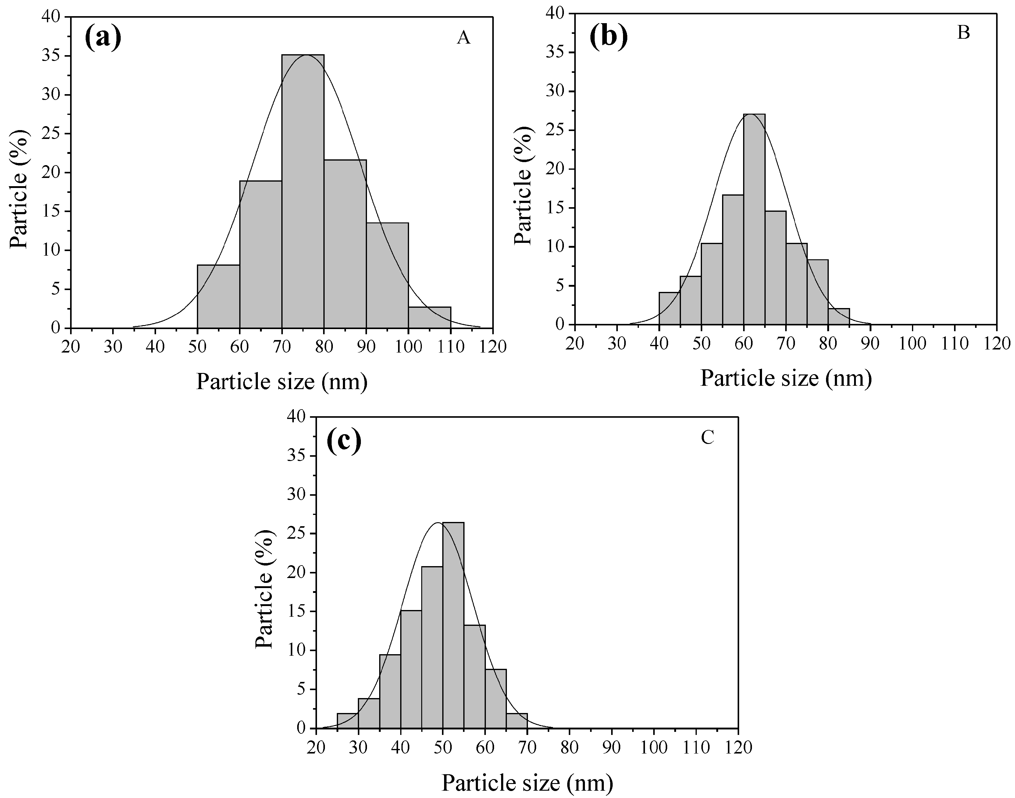 Sensors 16 02162 g003
