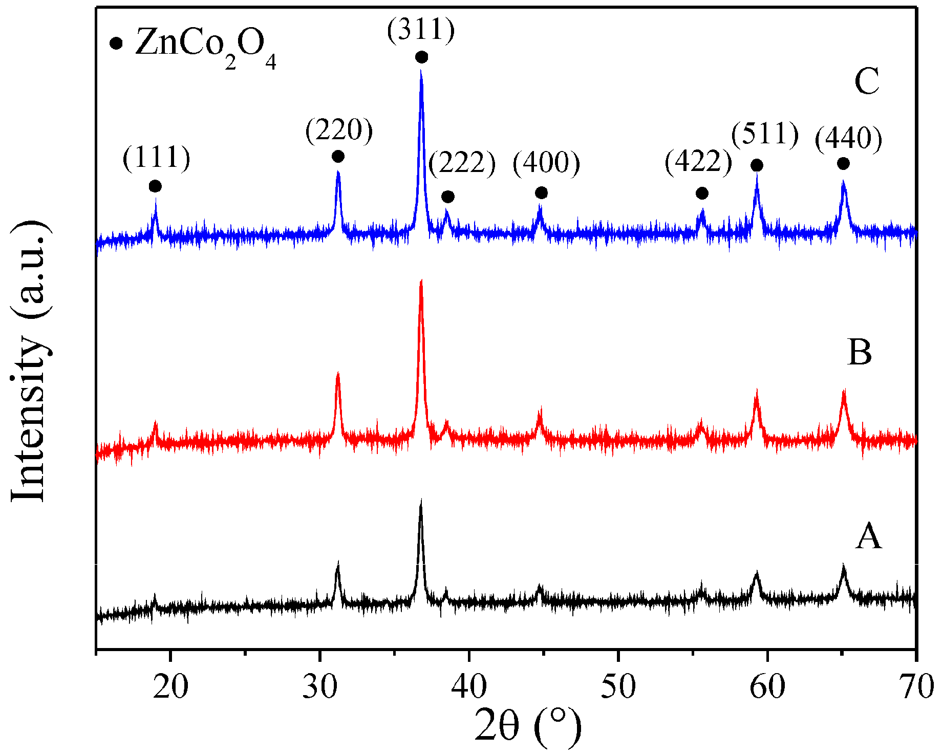 Sensors 16 02162 g004