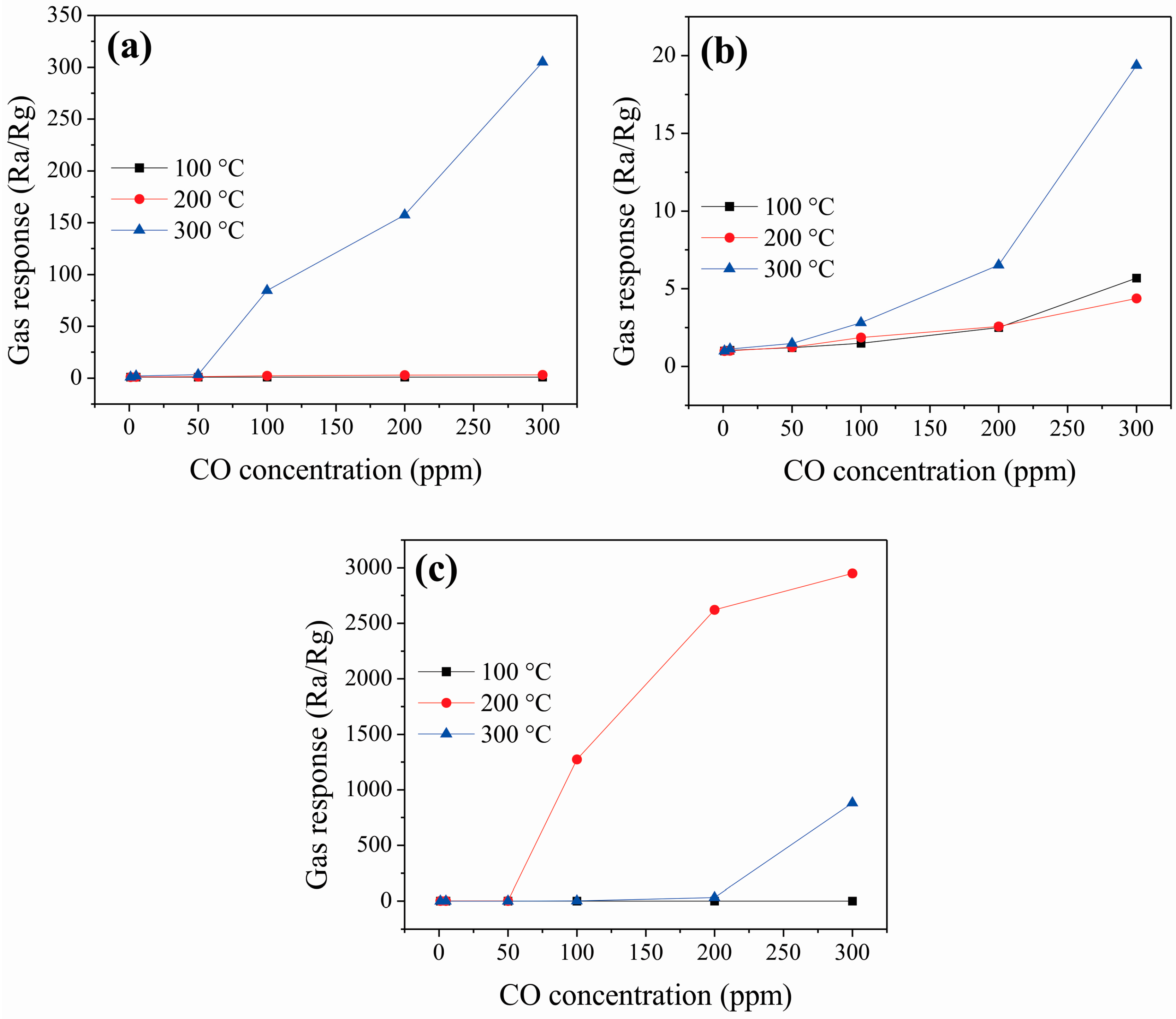 Sensors 16 02162 g008