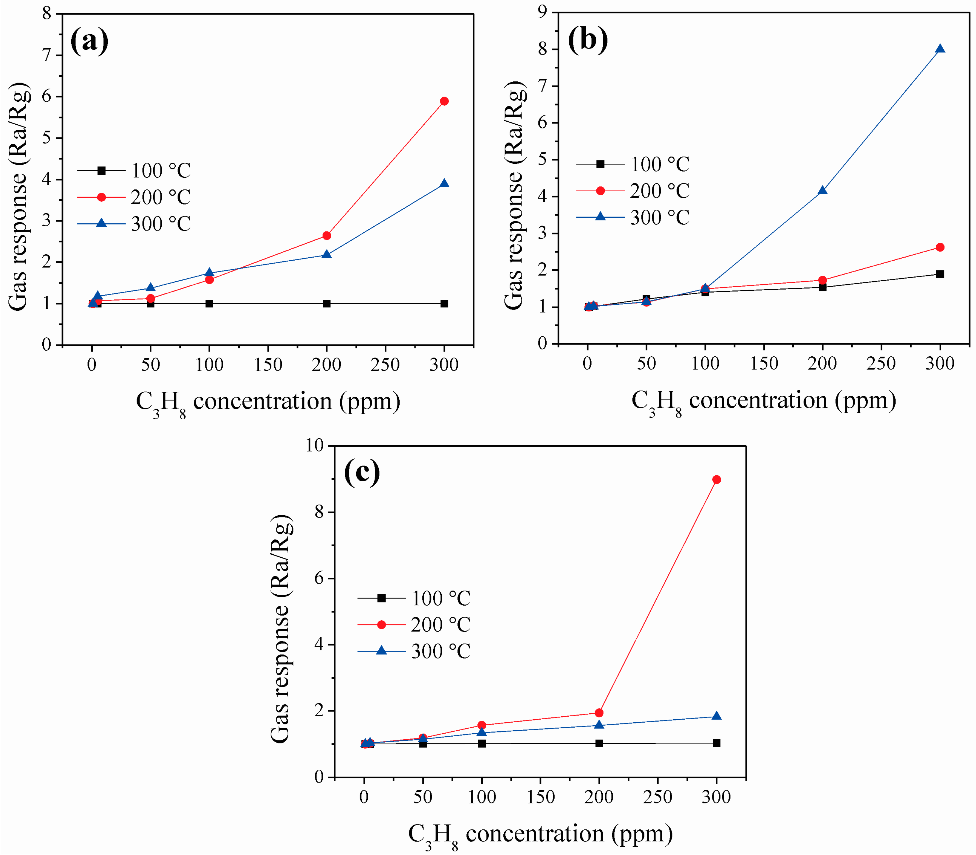 Sensors 16 02162 g009