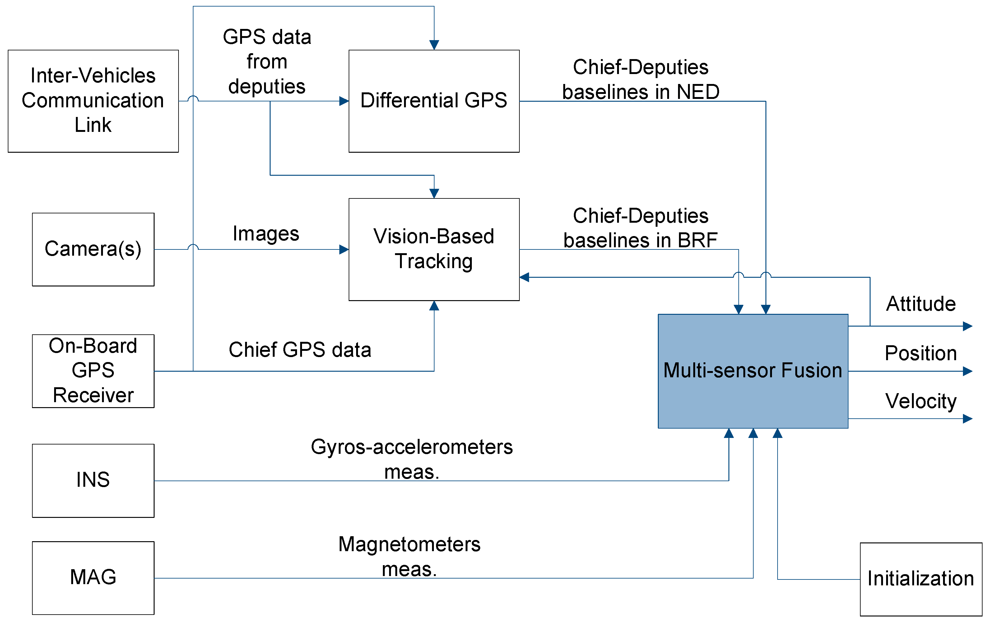 Sensors 16 02164 g001