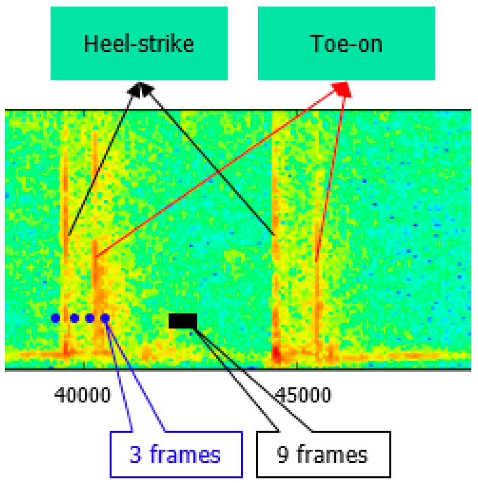 Sensors 16 02167 g004