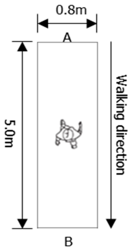 Sensors 16 02167 g008